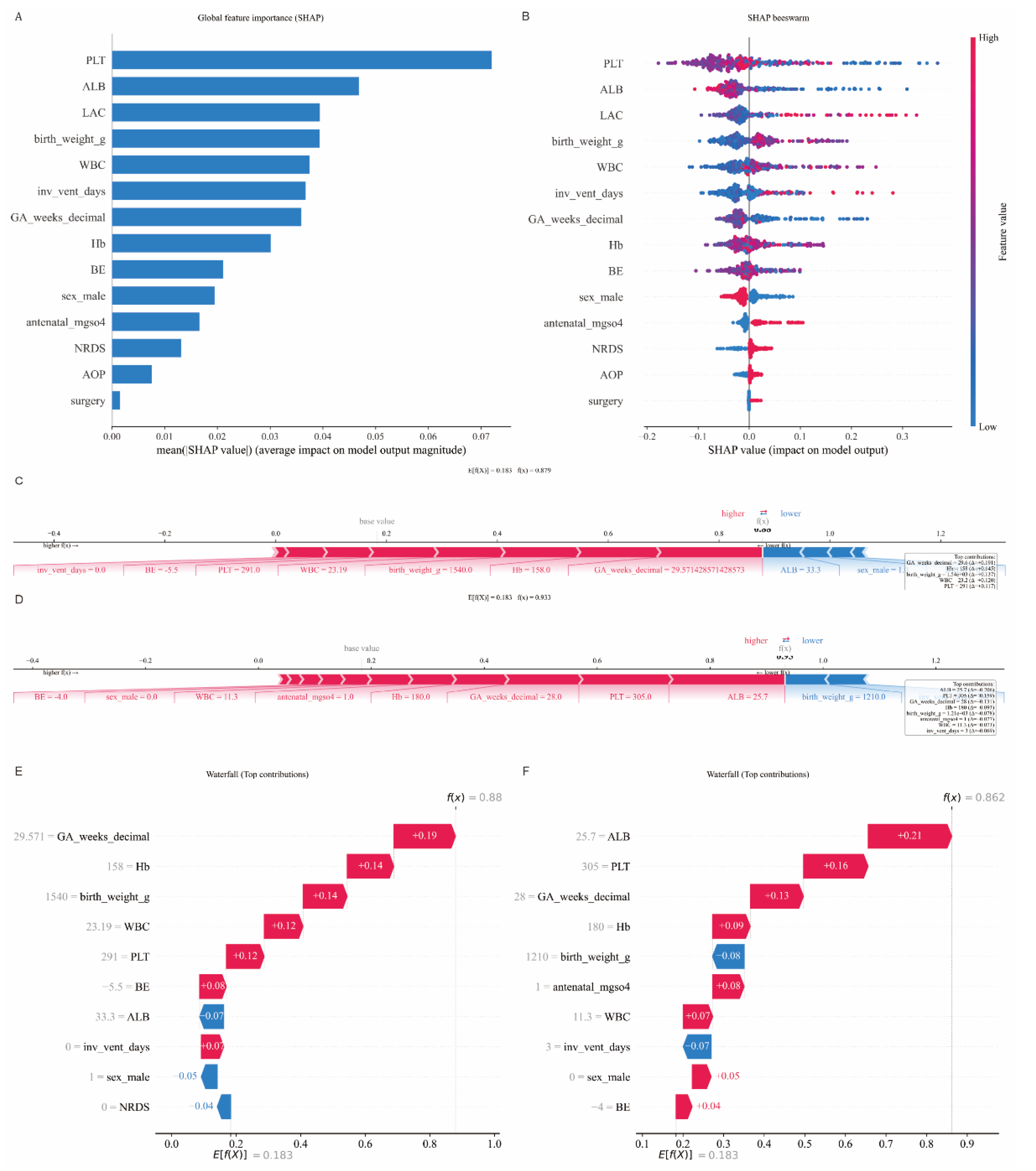 Preprints 216812 g003