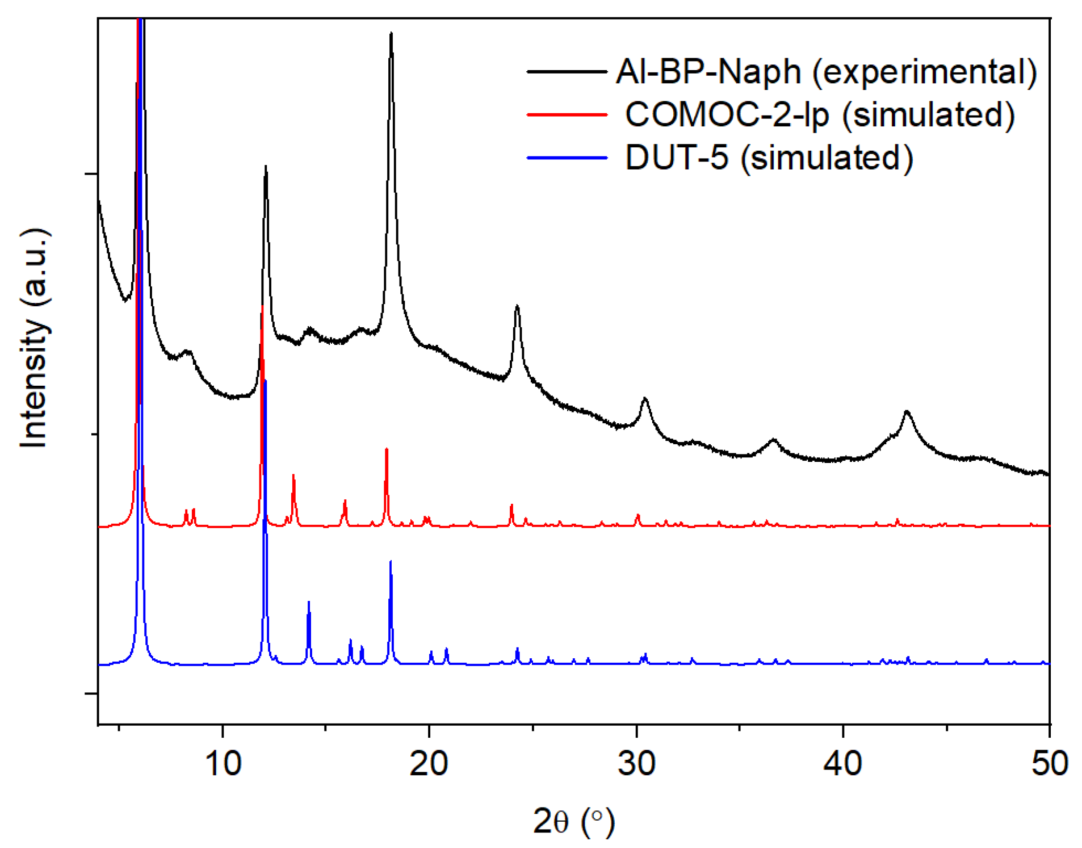 Preprints 176703 g001