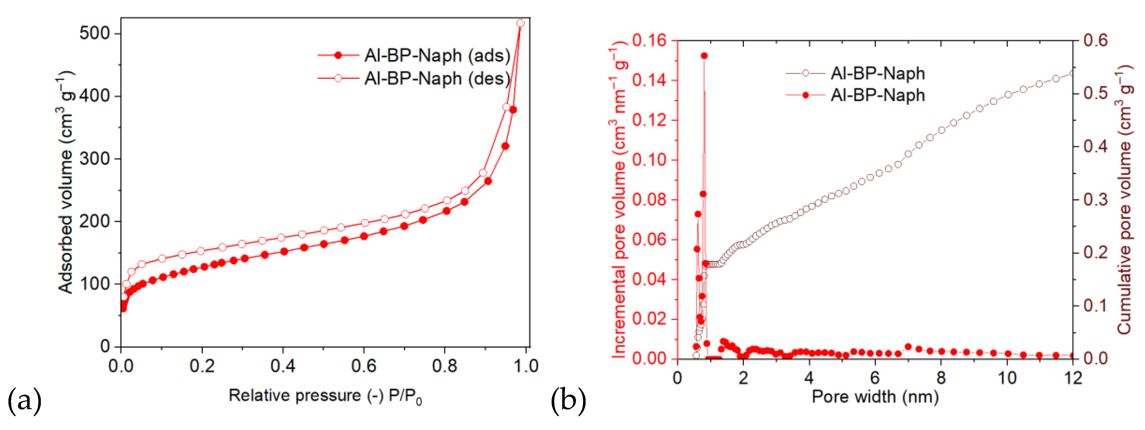 Preprints 176703 g003