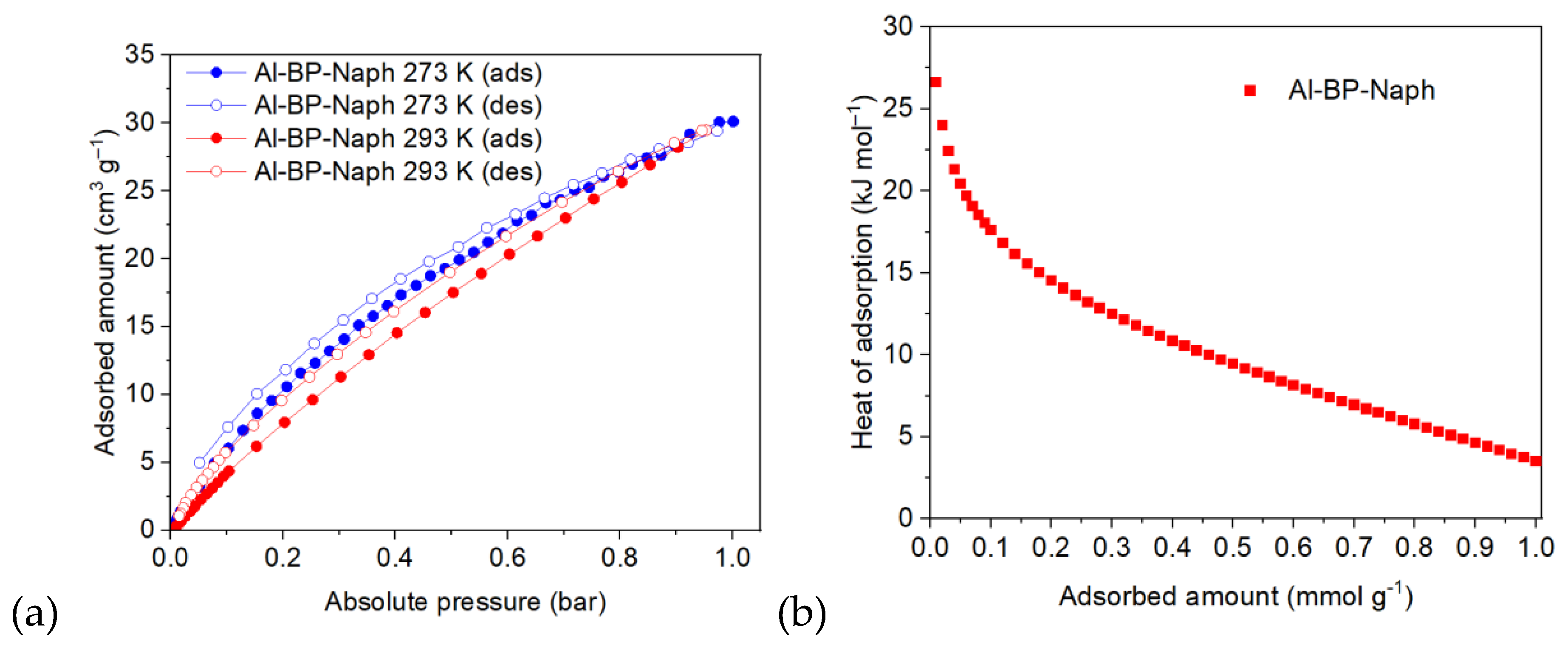 Preprints 176703 g004