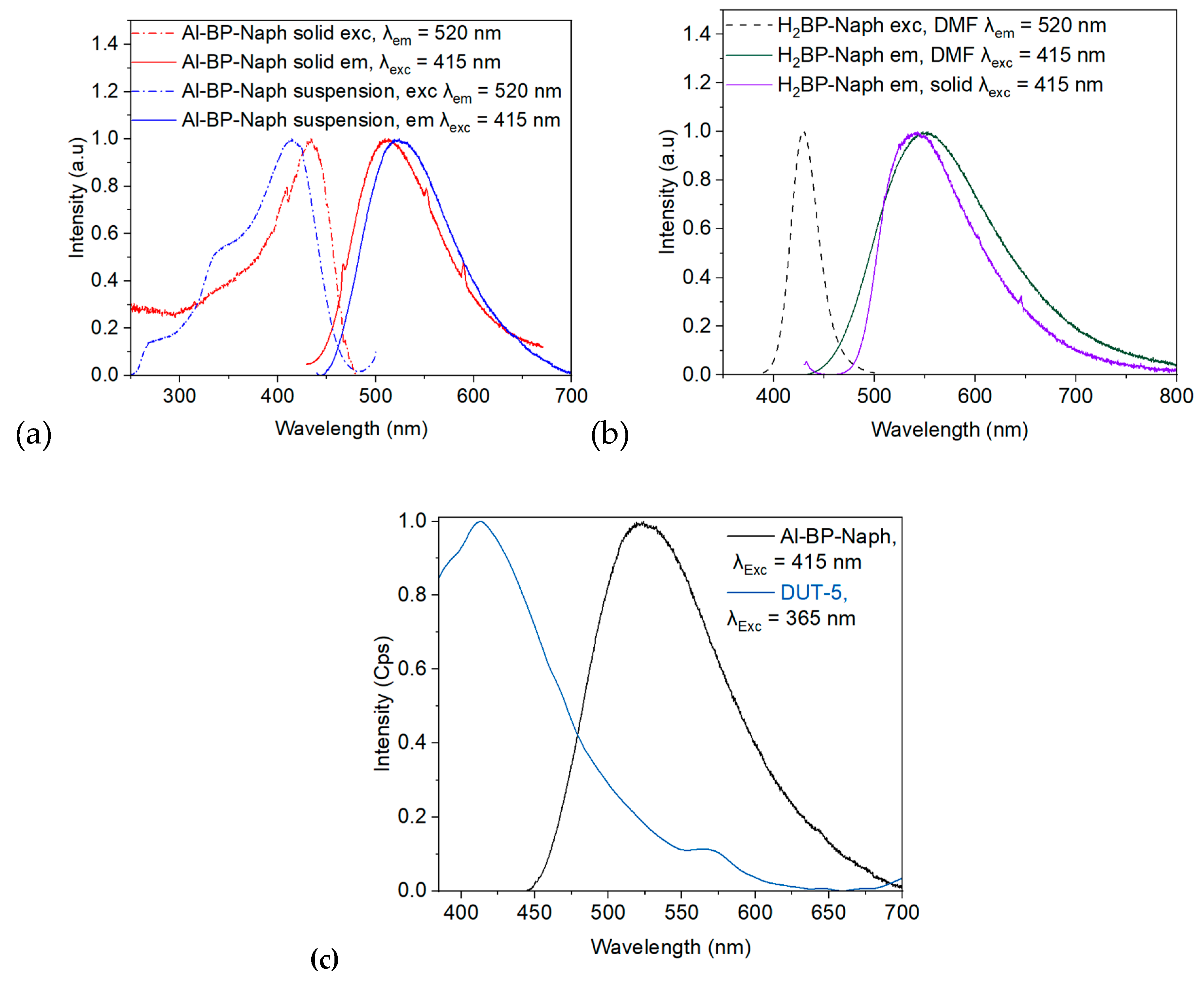 Preprints 176703 g005