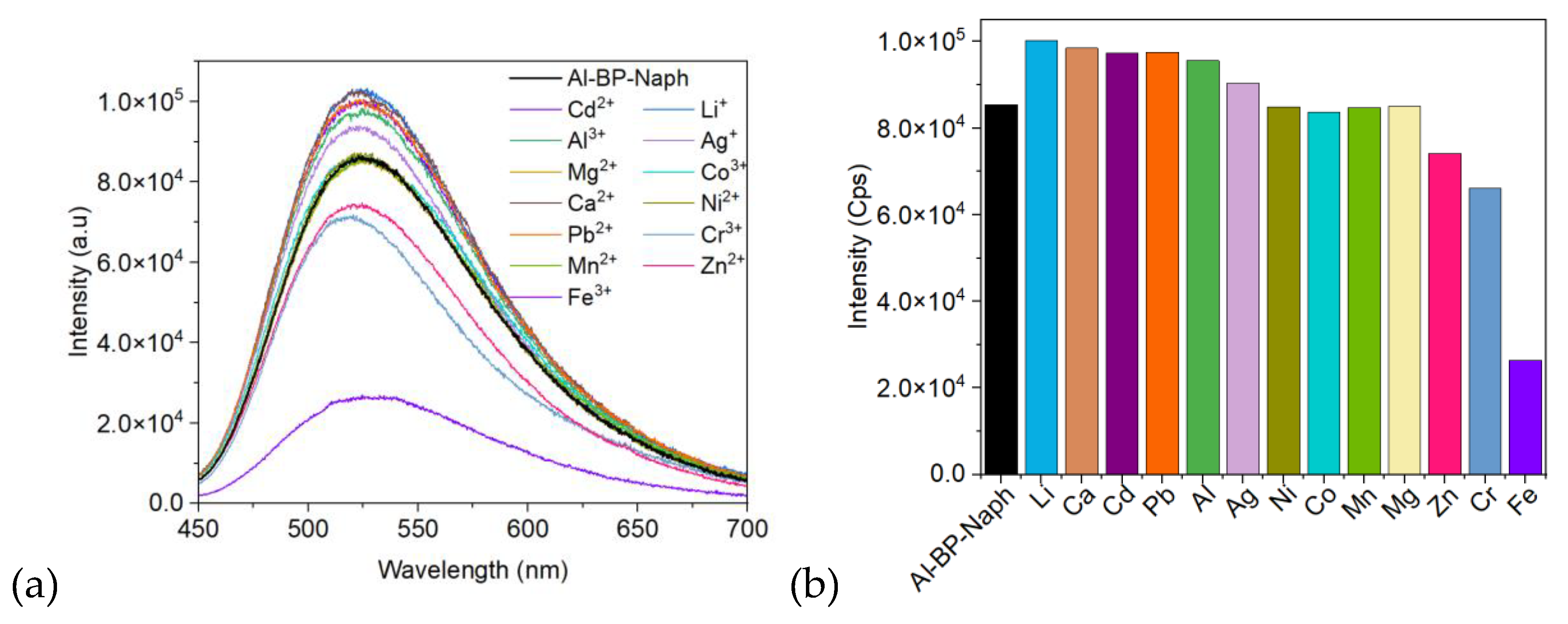Preprints 176703 g006