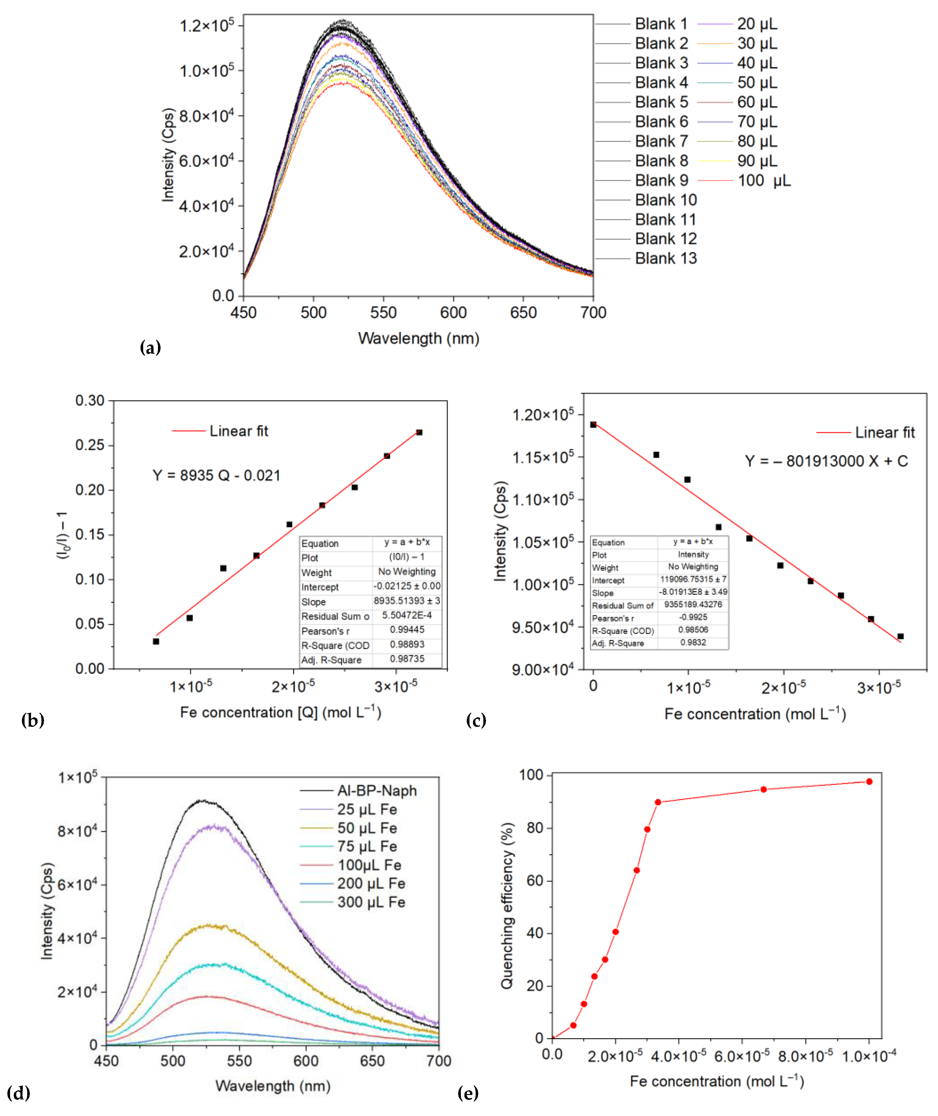 Preprints 176703 g007