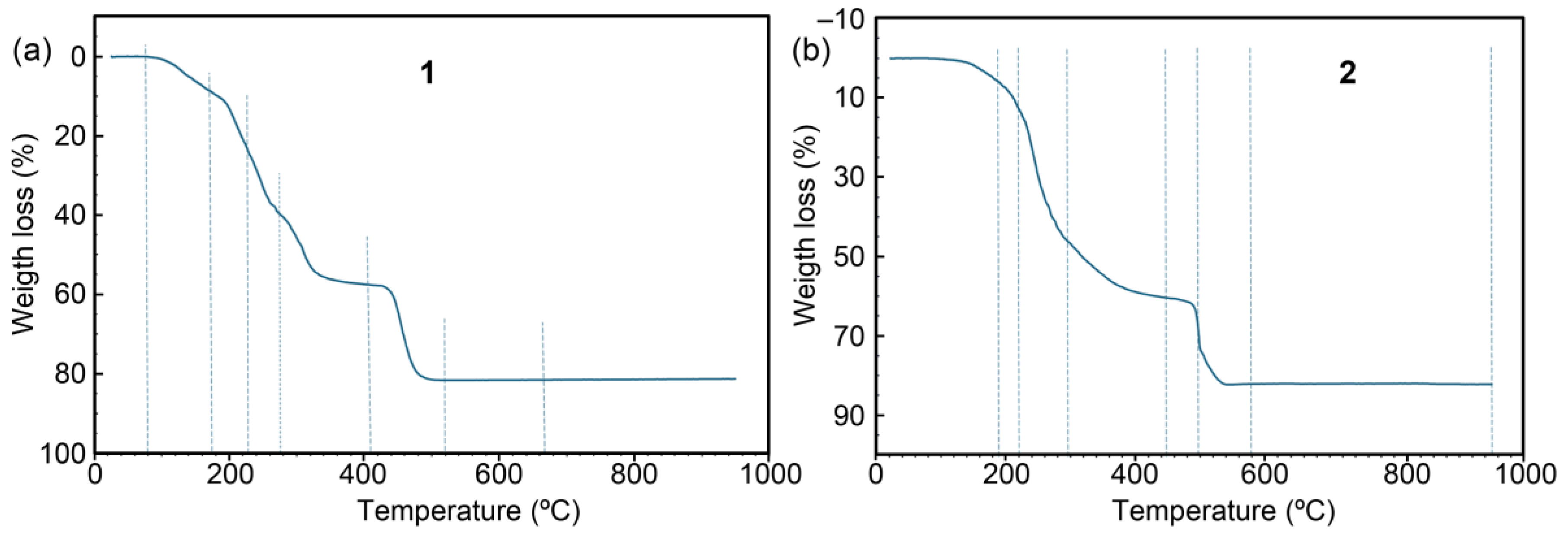 Preprints 139690 g007