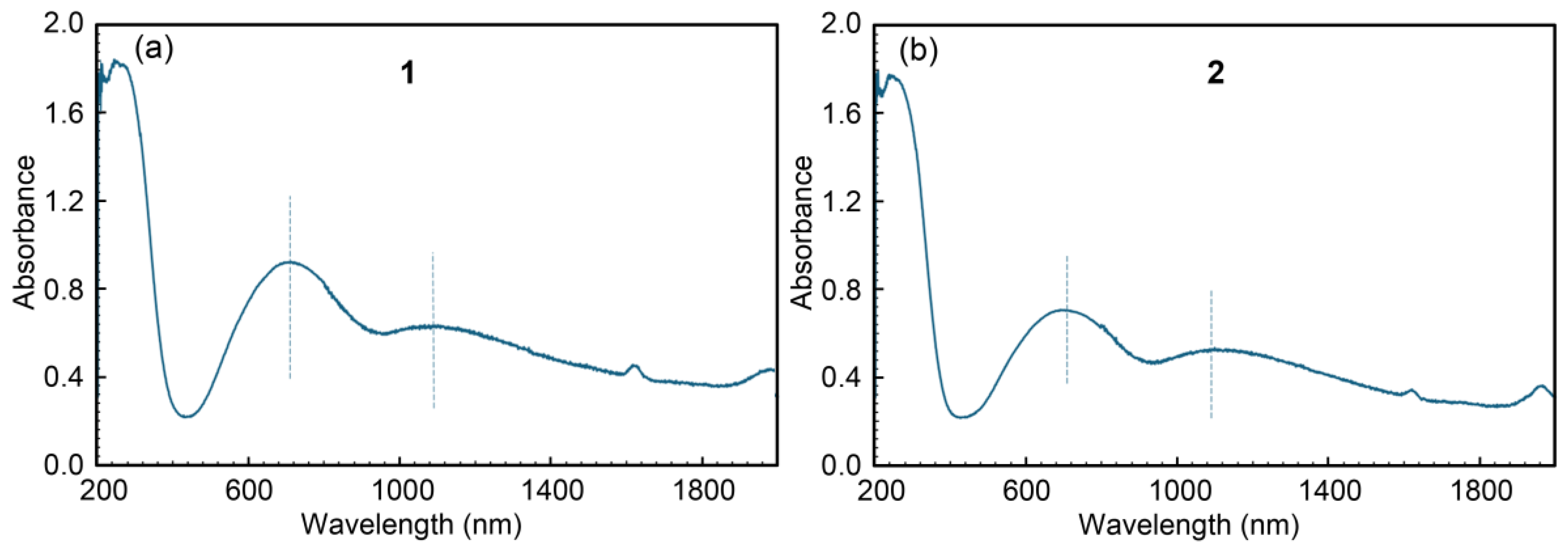 Preprints 139690 g008