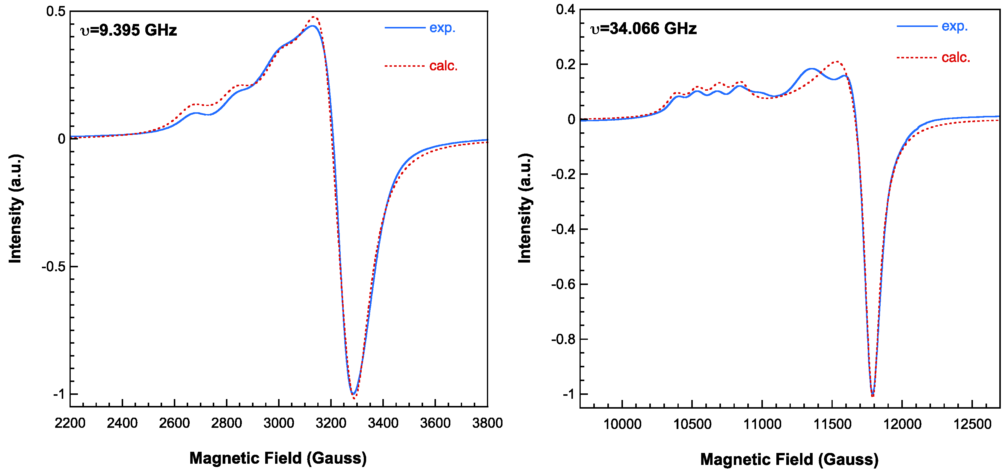 Preprints 139690 g009