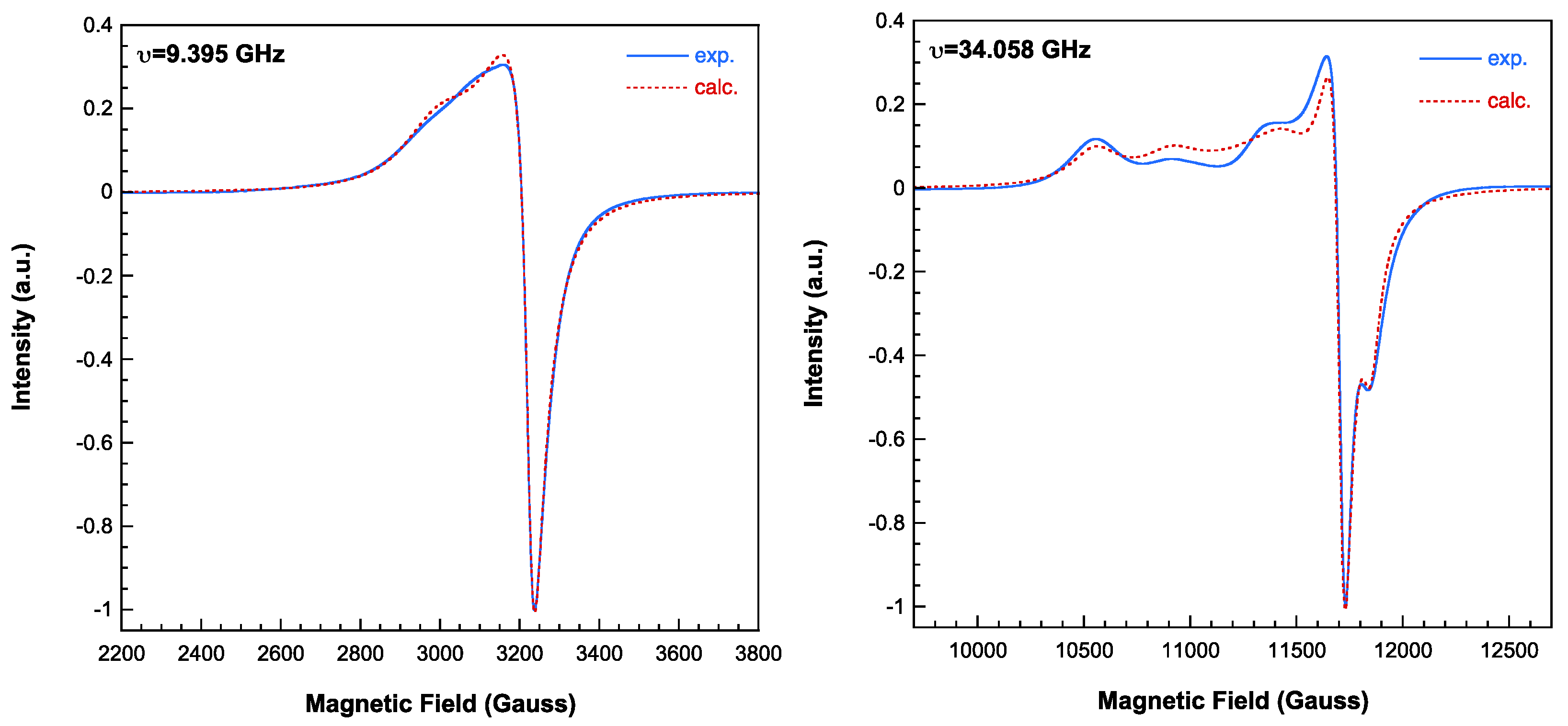 Preprints 139690 g010