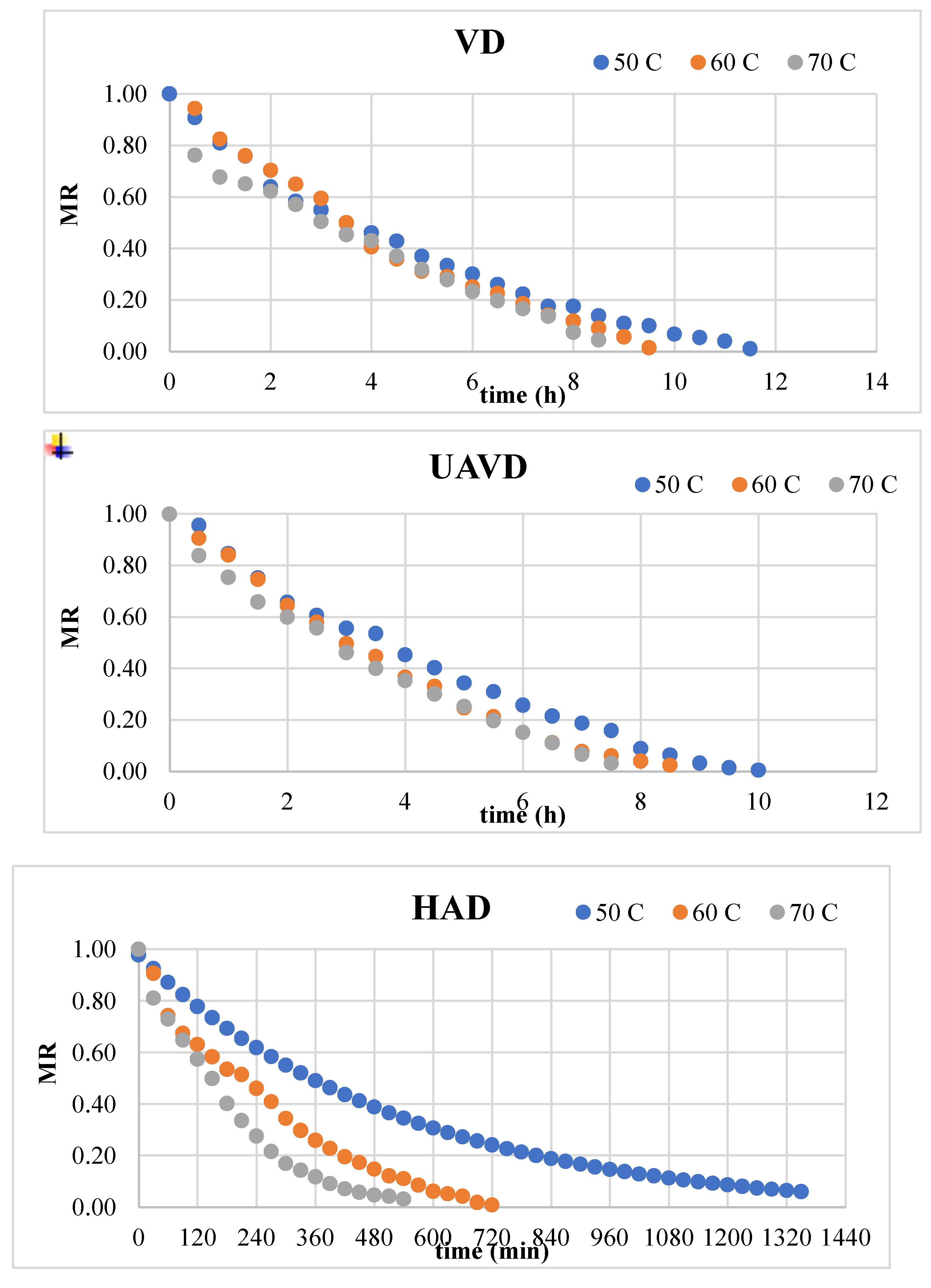 Preprints 150365 g002