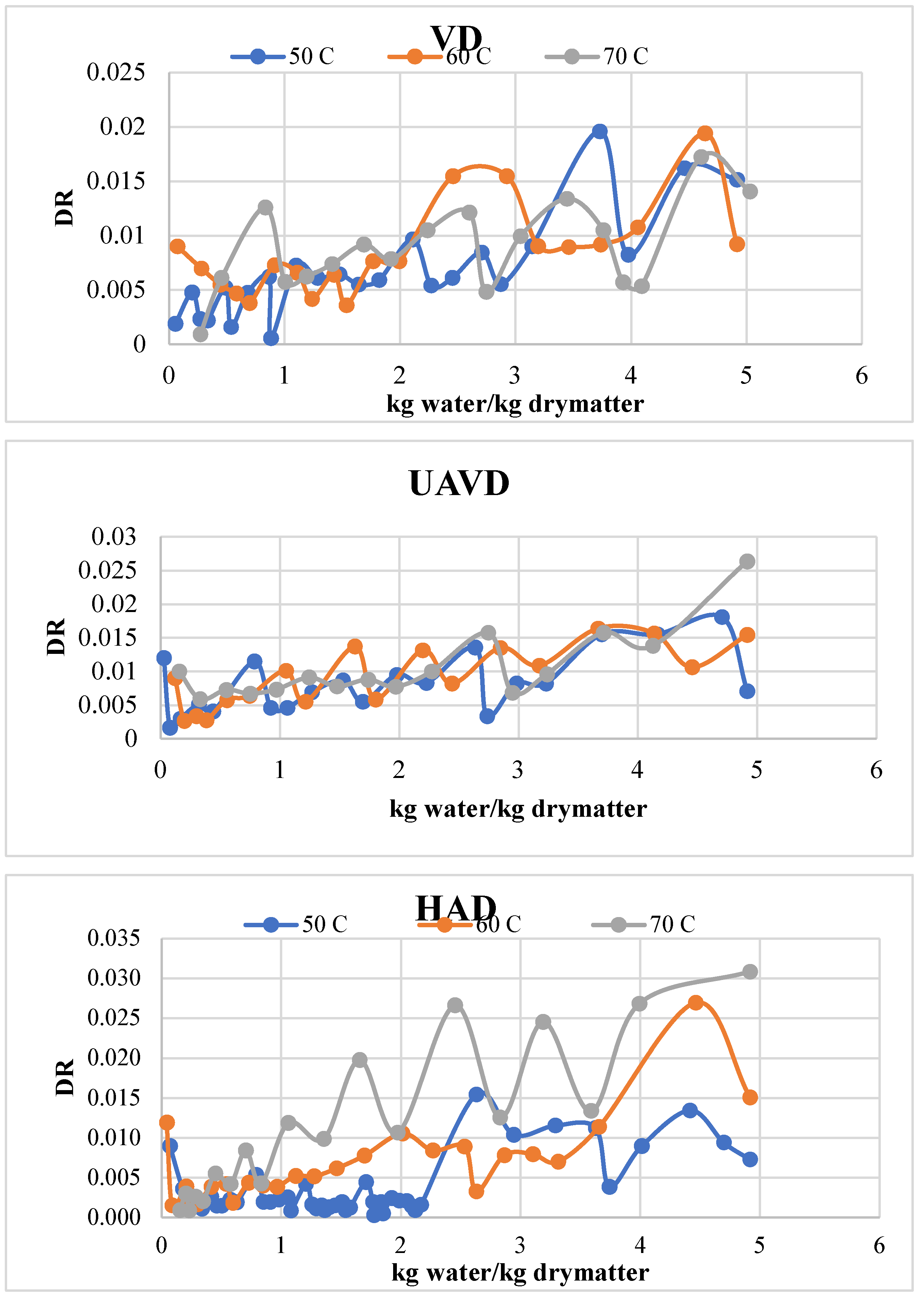 Preprints 150365 g003