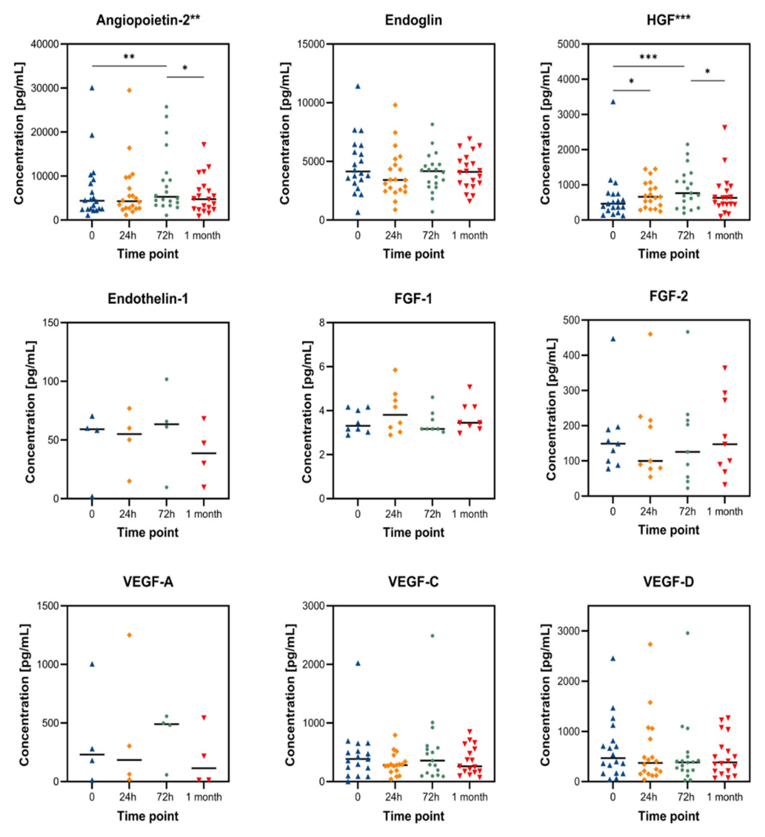 Preprints 165863 g001
