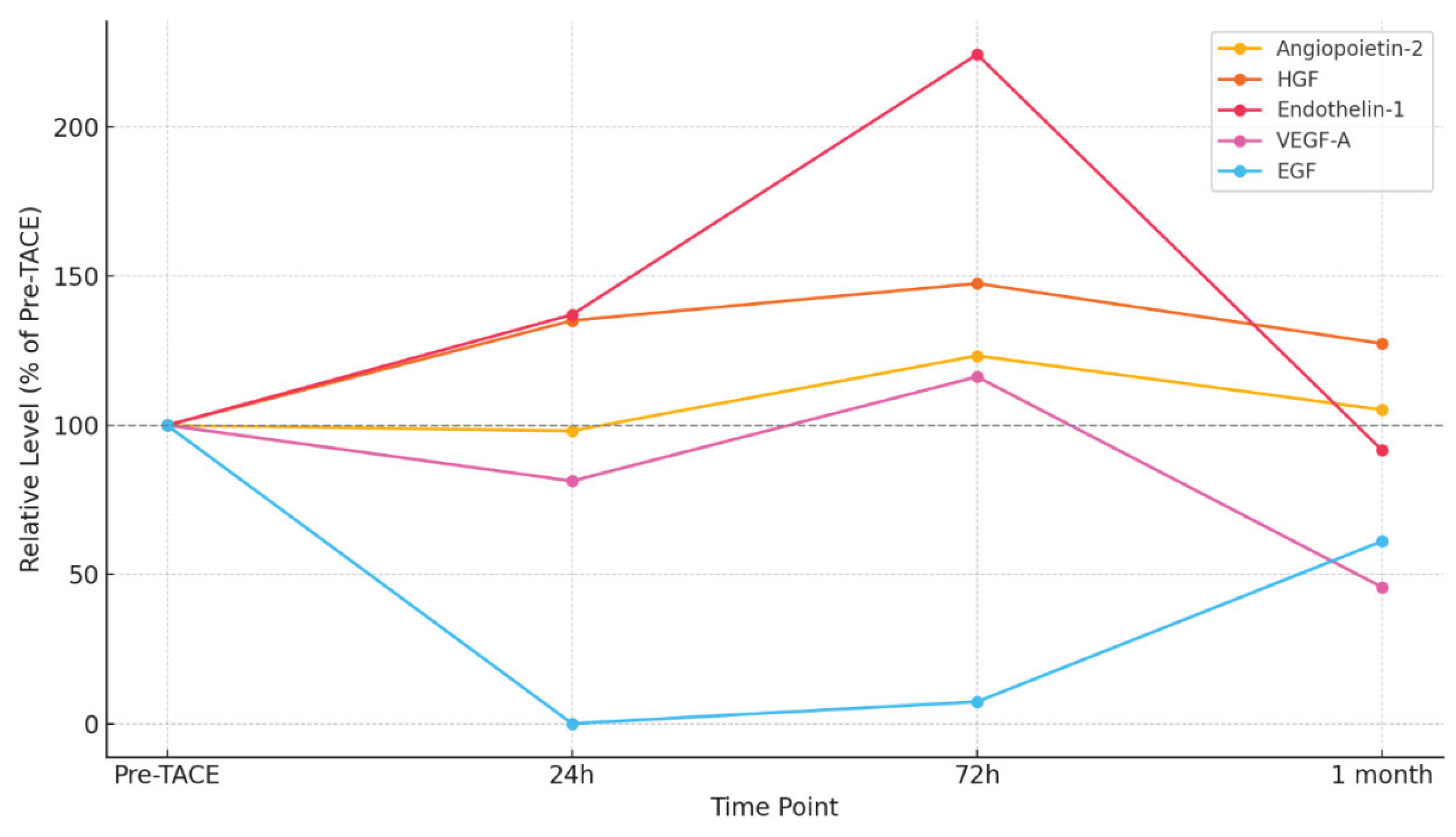 Preprints 165863 g002