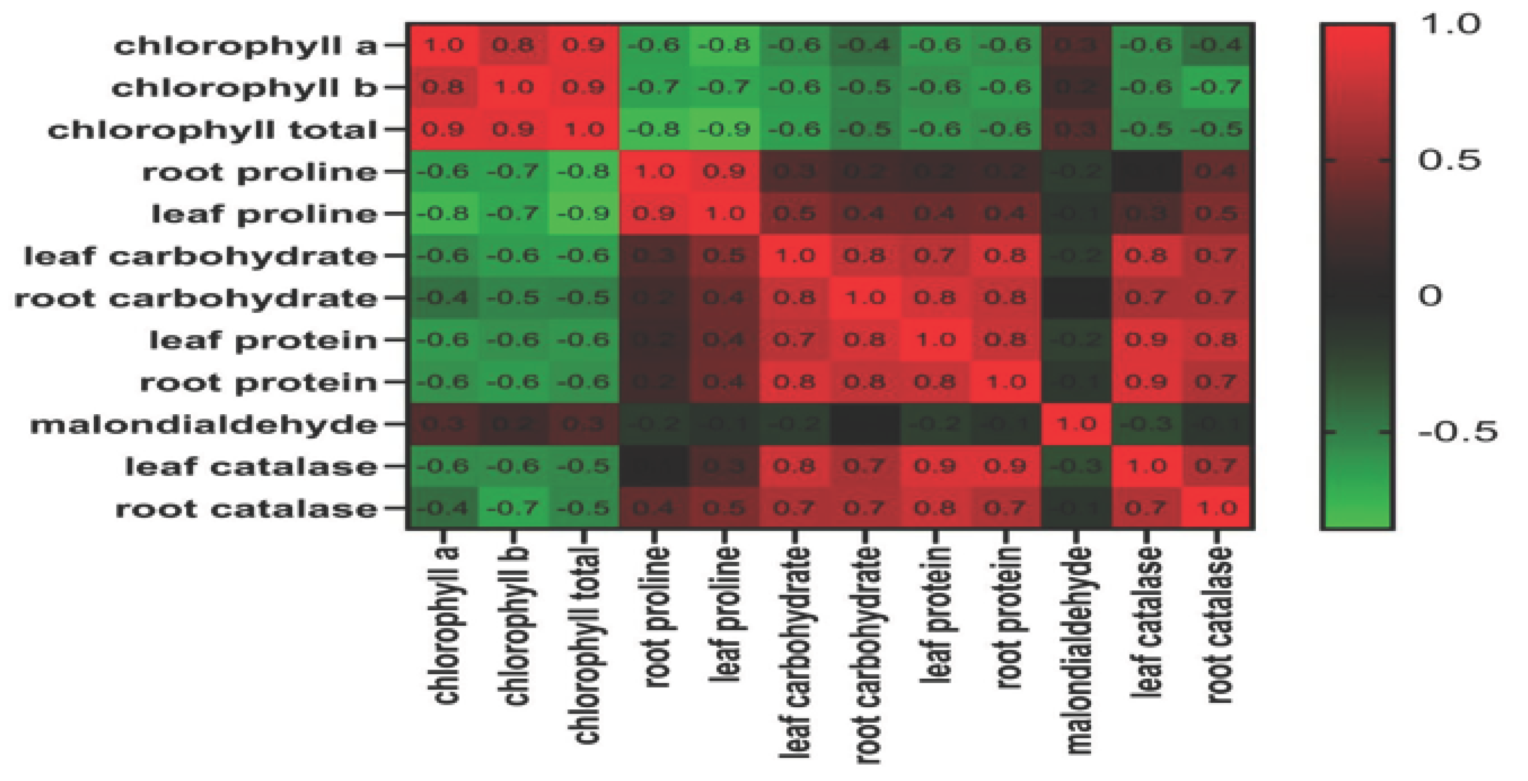 Preprints 235644 g001