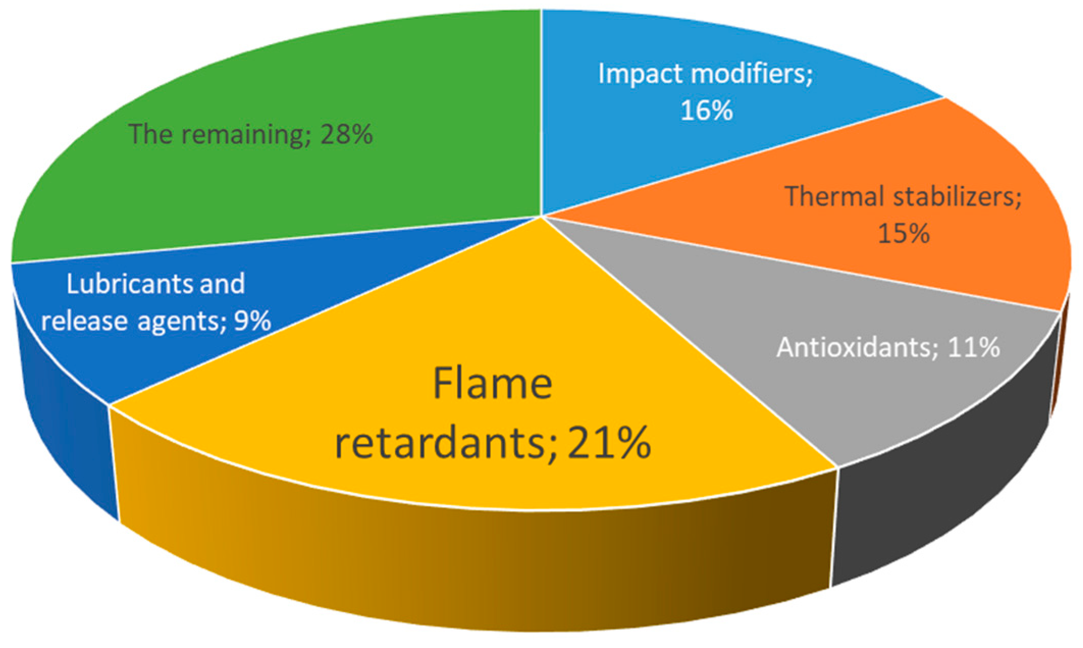 Preprints 95401 g001