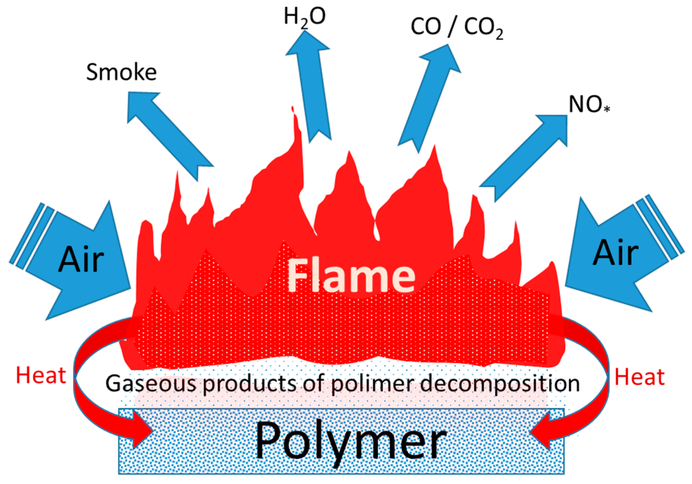 Preprints 95401 g002