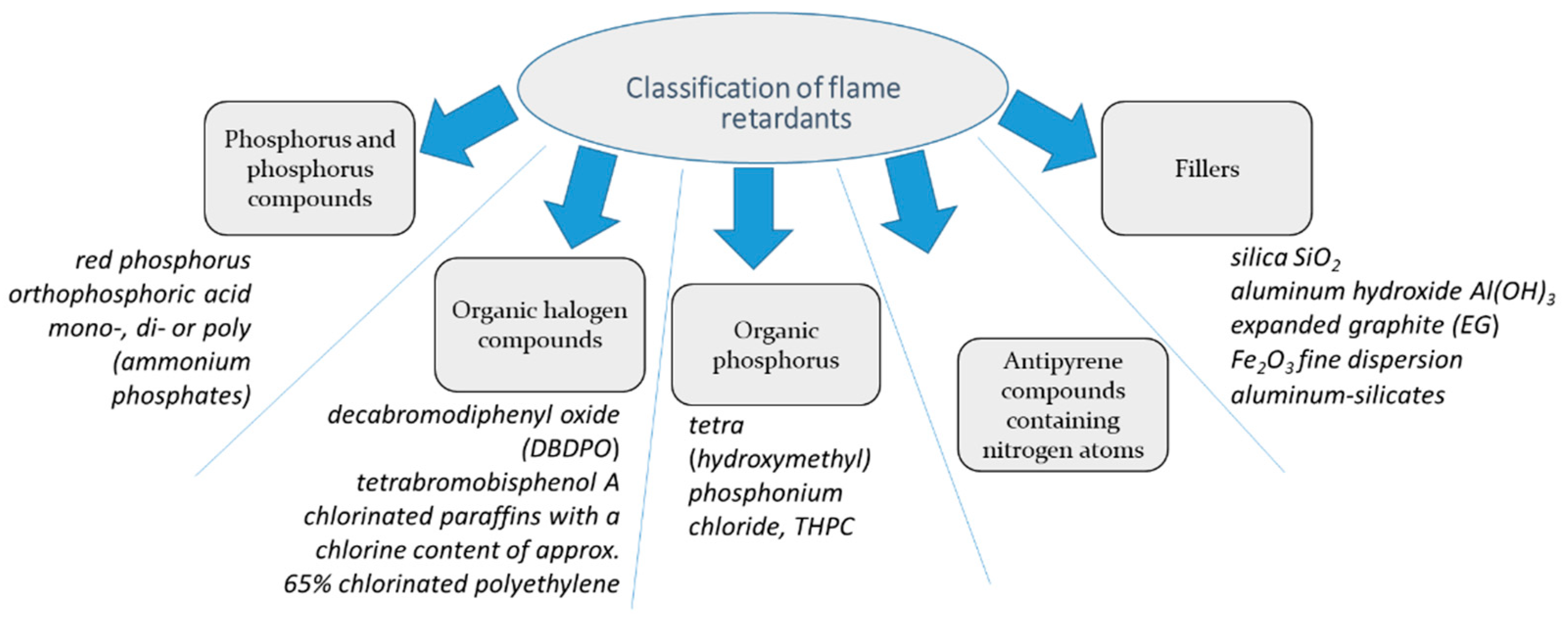 Preprints 95401 g003