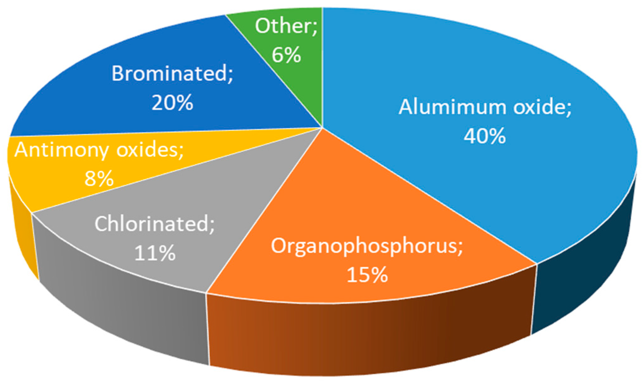 Preprints 95401 g004