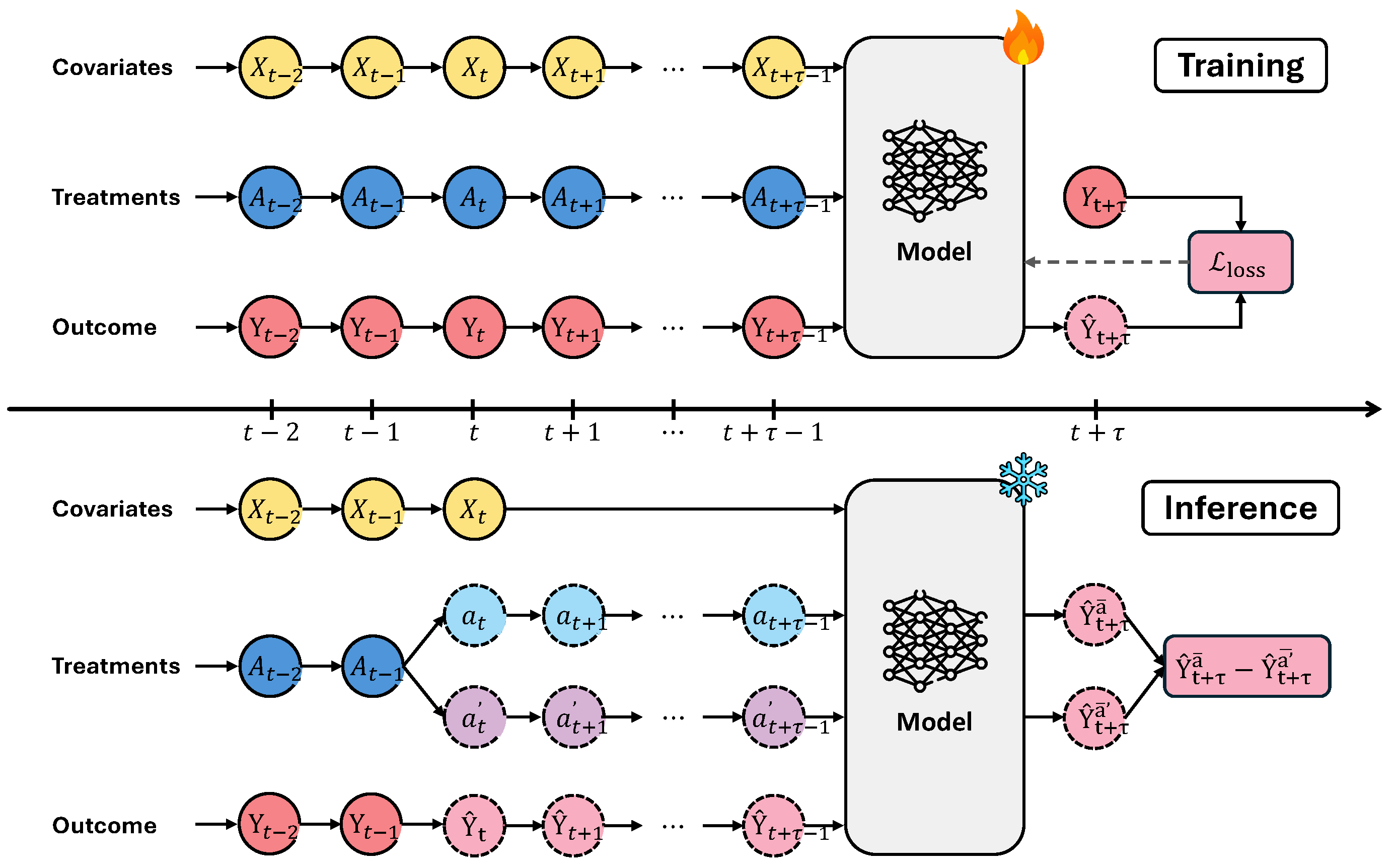 Preprints 208201 g003