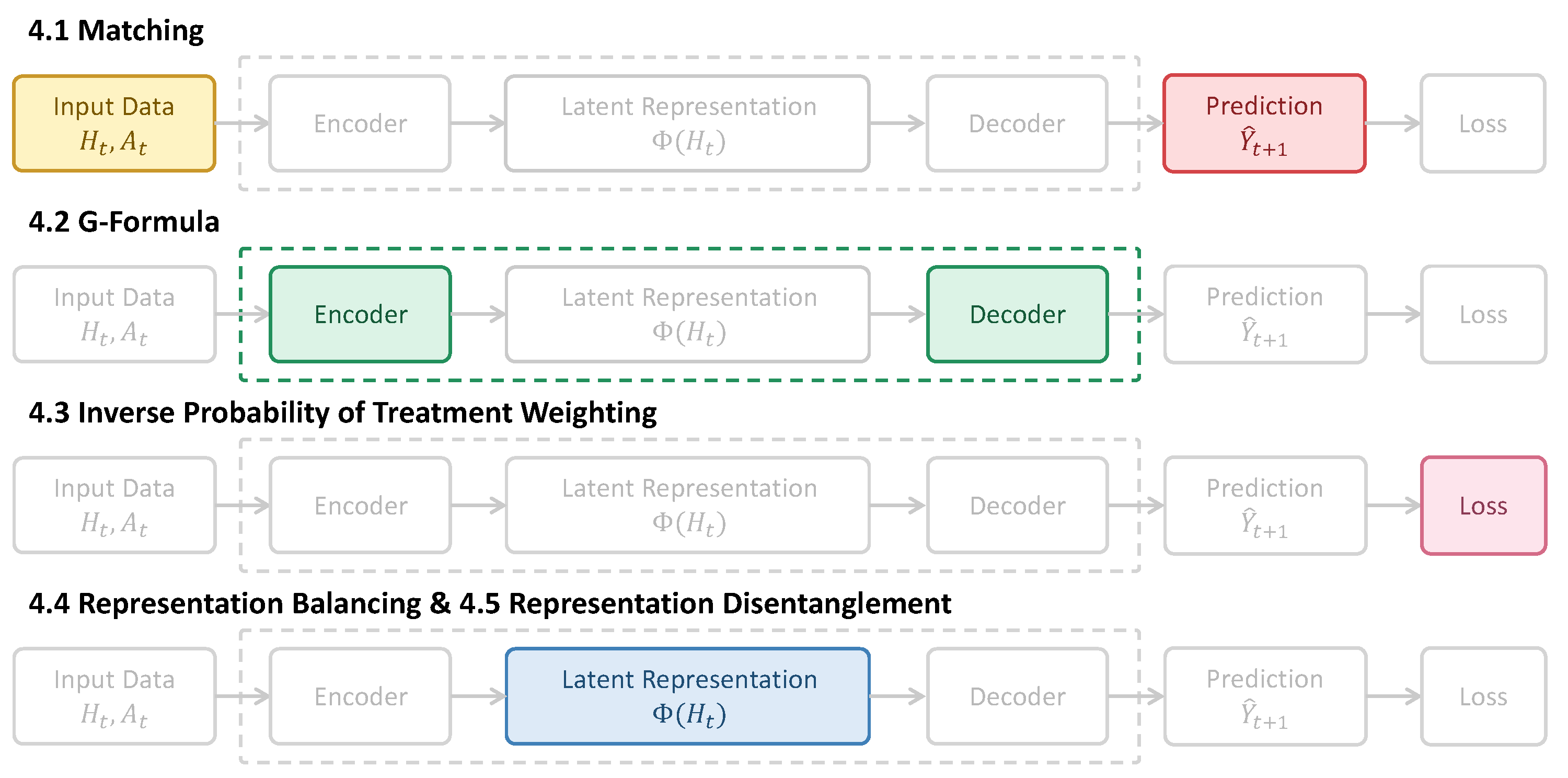 Preprints 208201 g004