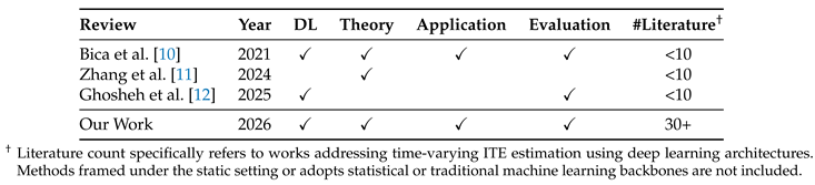 Preprints 208201 i001