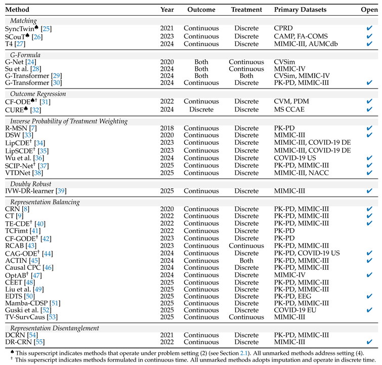 Preprints 208201 i002