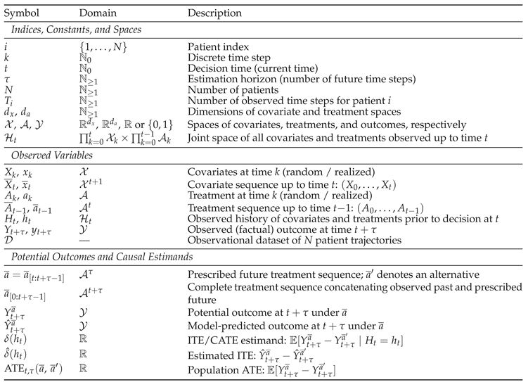 Preprints 208201 i005