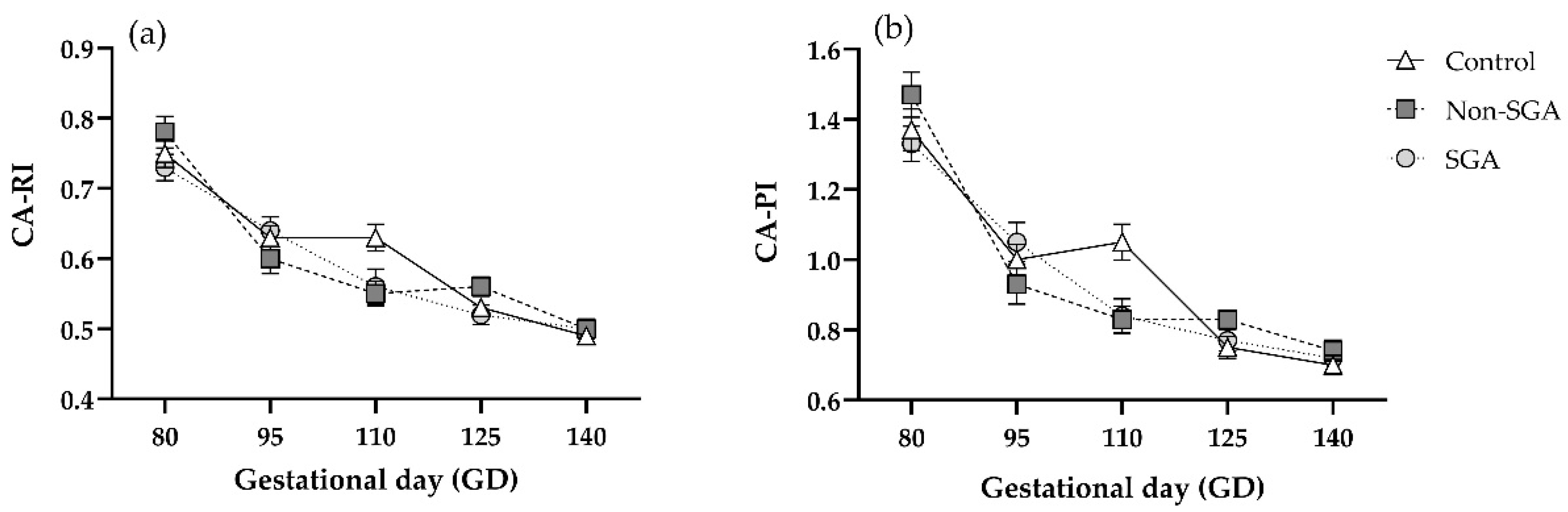 Preprints 204321 g005 Preprints 204321 g005