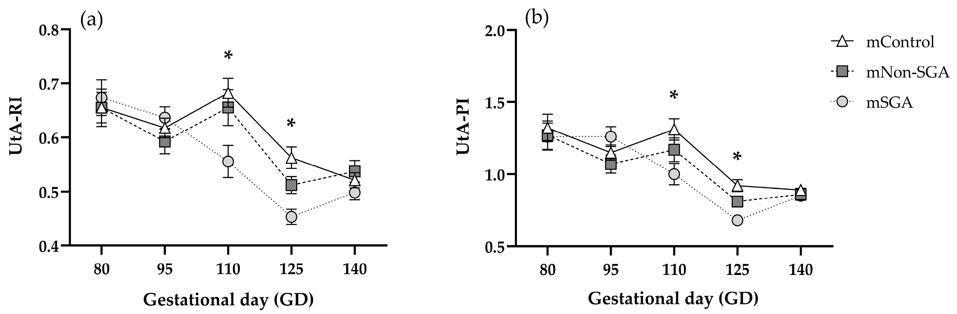 Preprints 204321 g006 Preprints 204321 g006