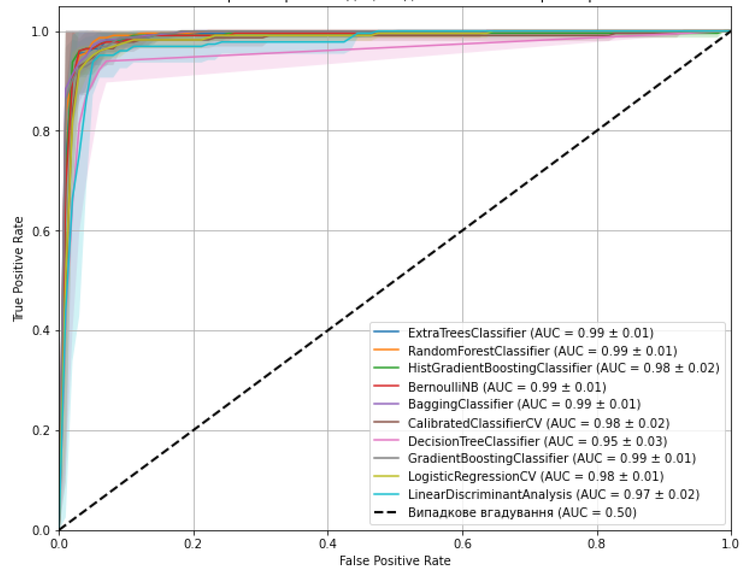 Preprints 190462 g001