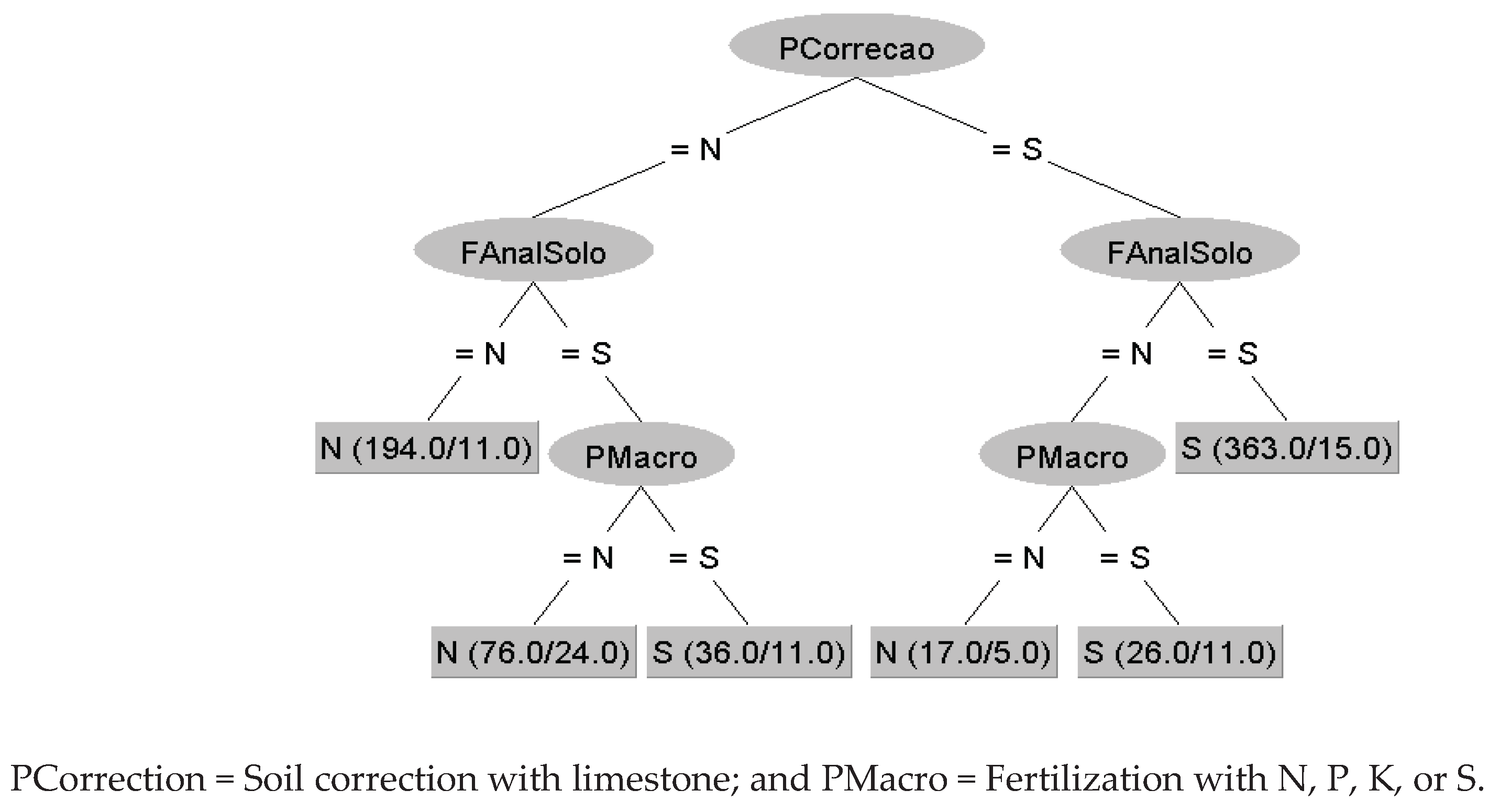 Preprints 176049 g002