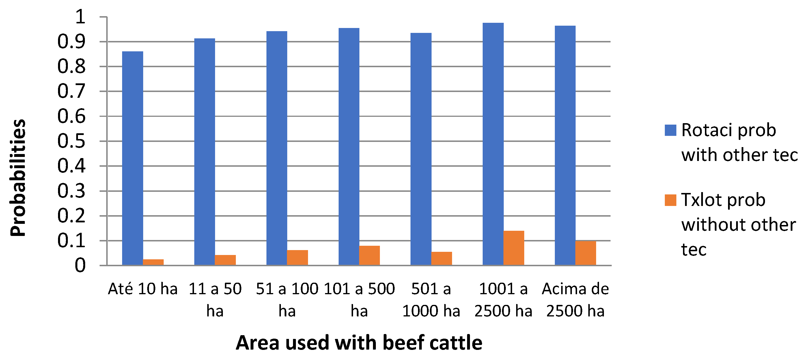 Preprints 176049 g004