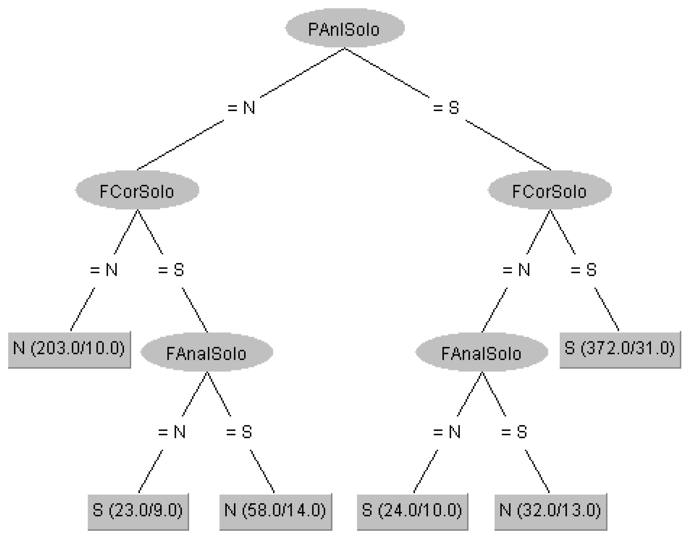 Preprints 176049 g007