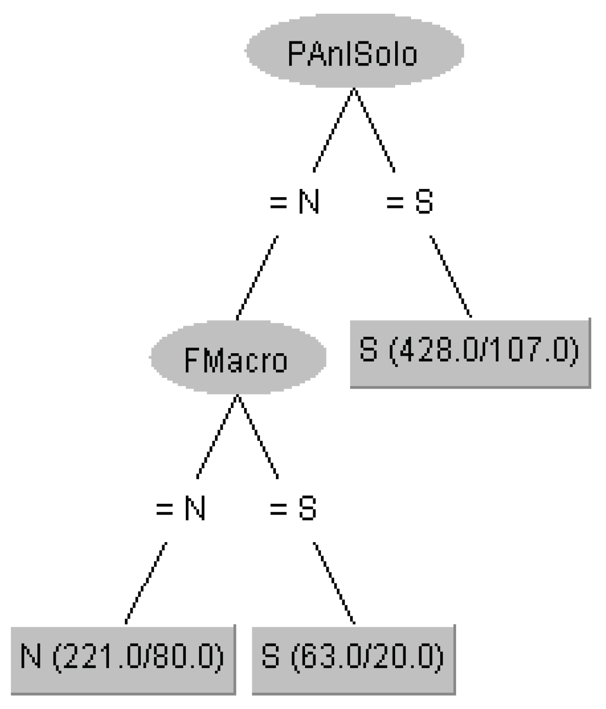 Preprints 176049 g010