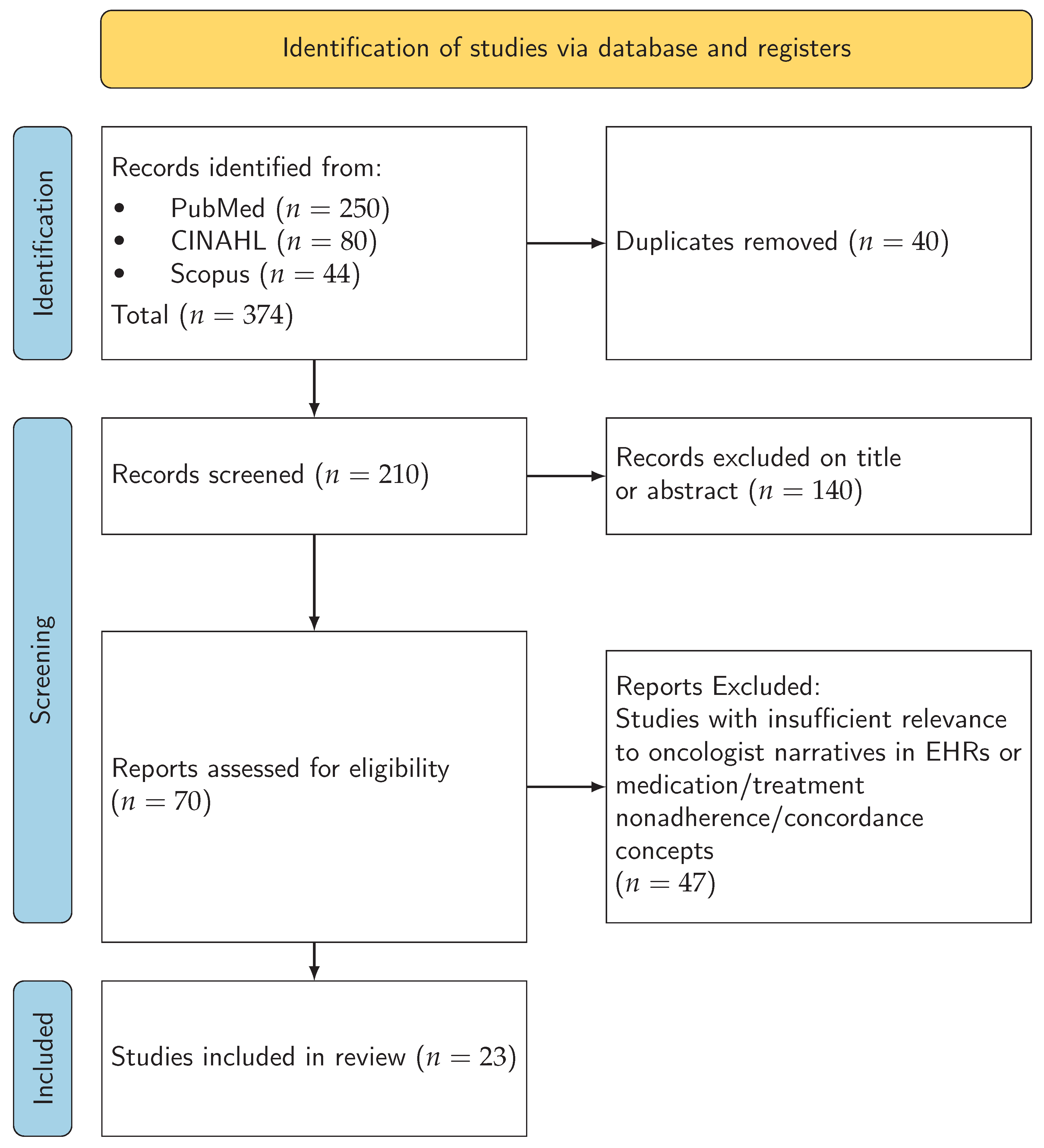 Preprints 198189 g001