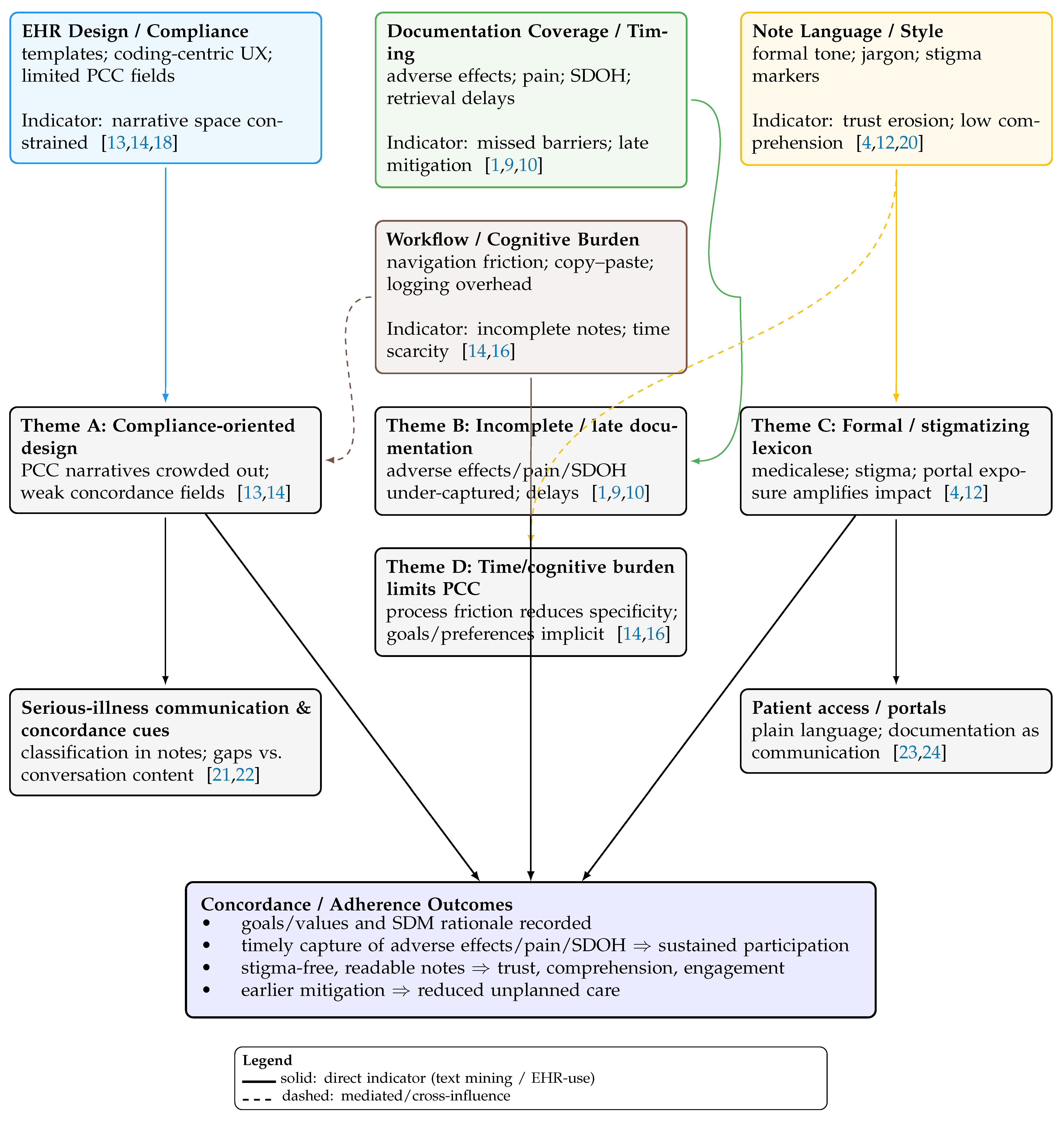 Preprints 198189 g002