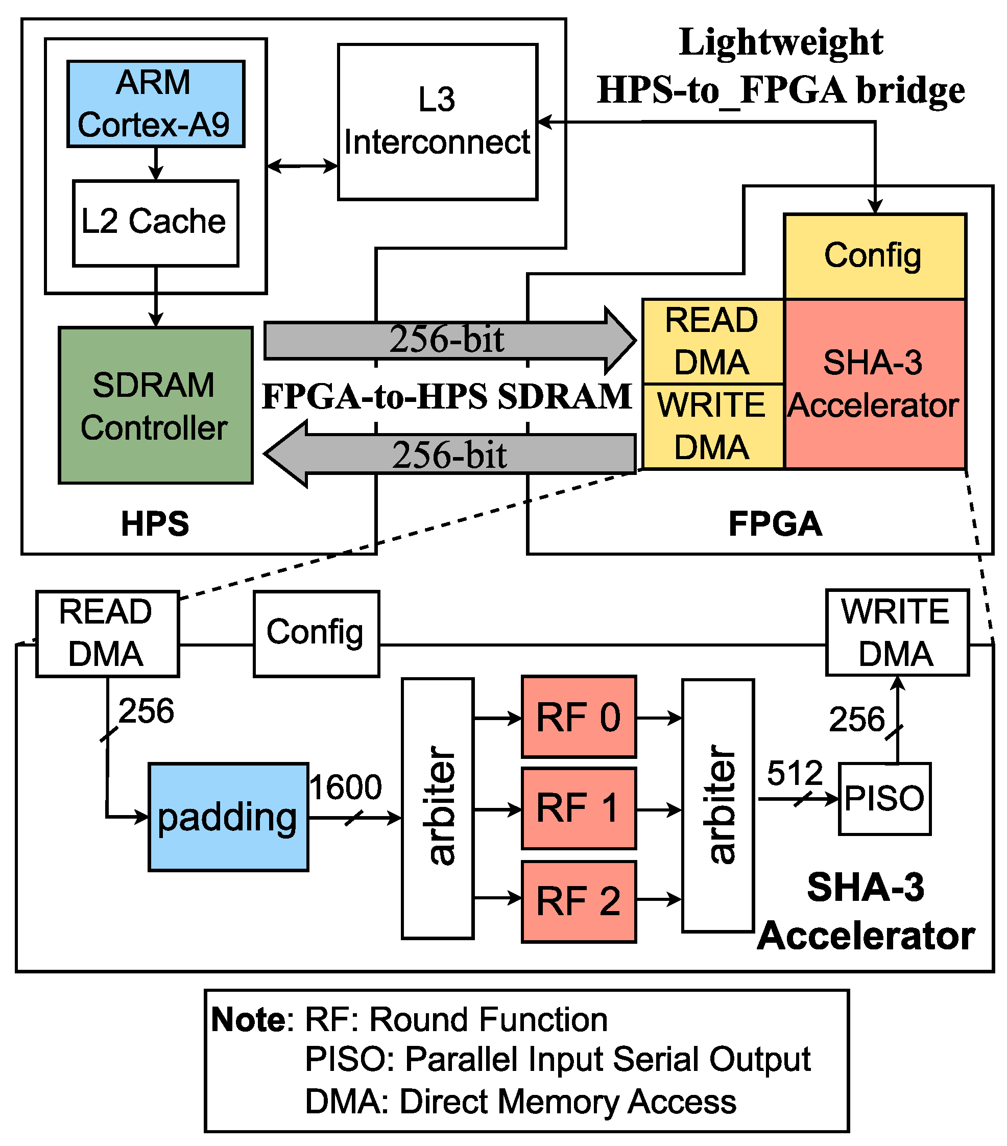 Preprints 82466 g001