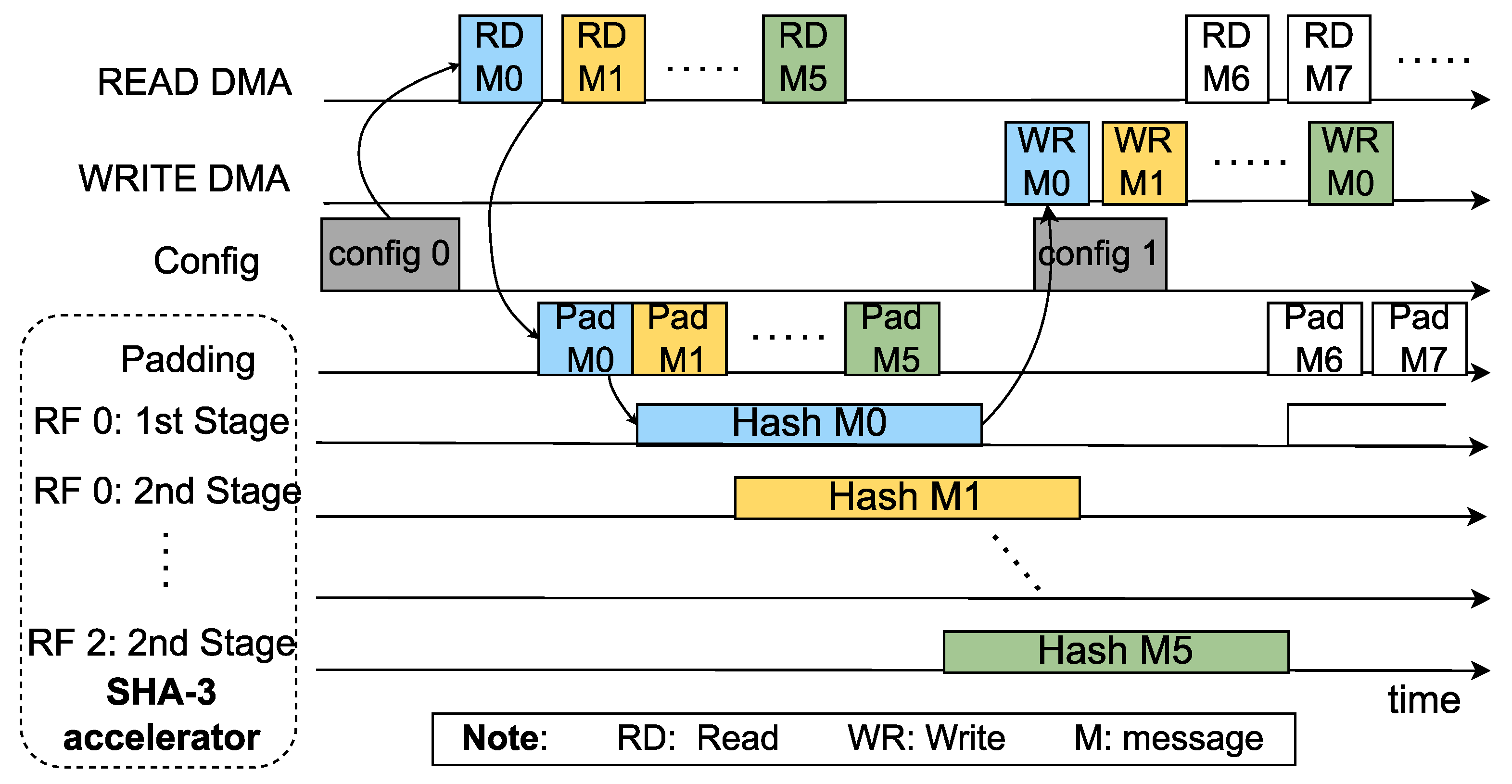 Preprints 82466 g002