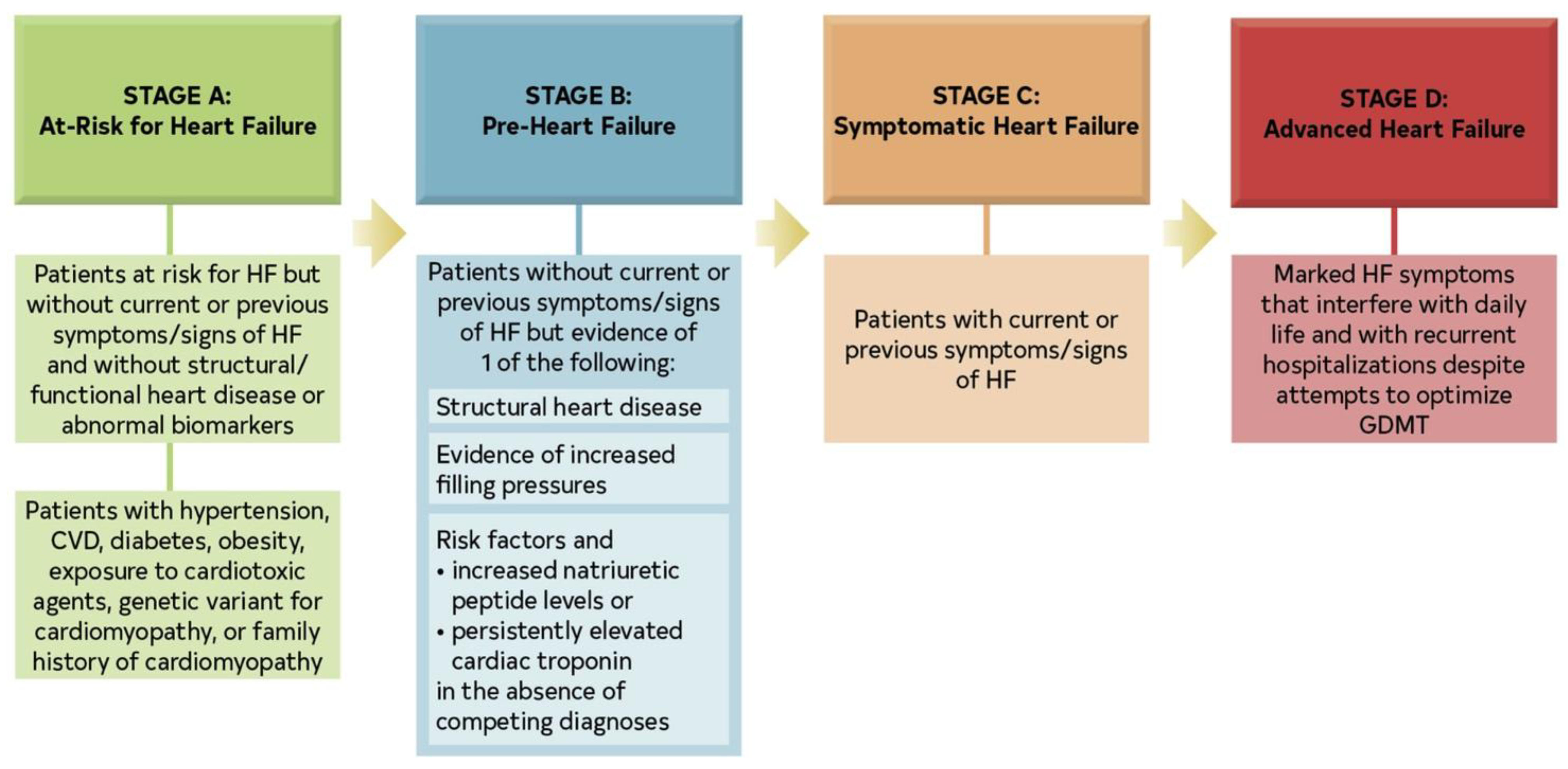 Preprints 180537 g003