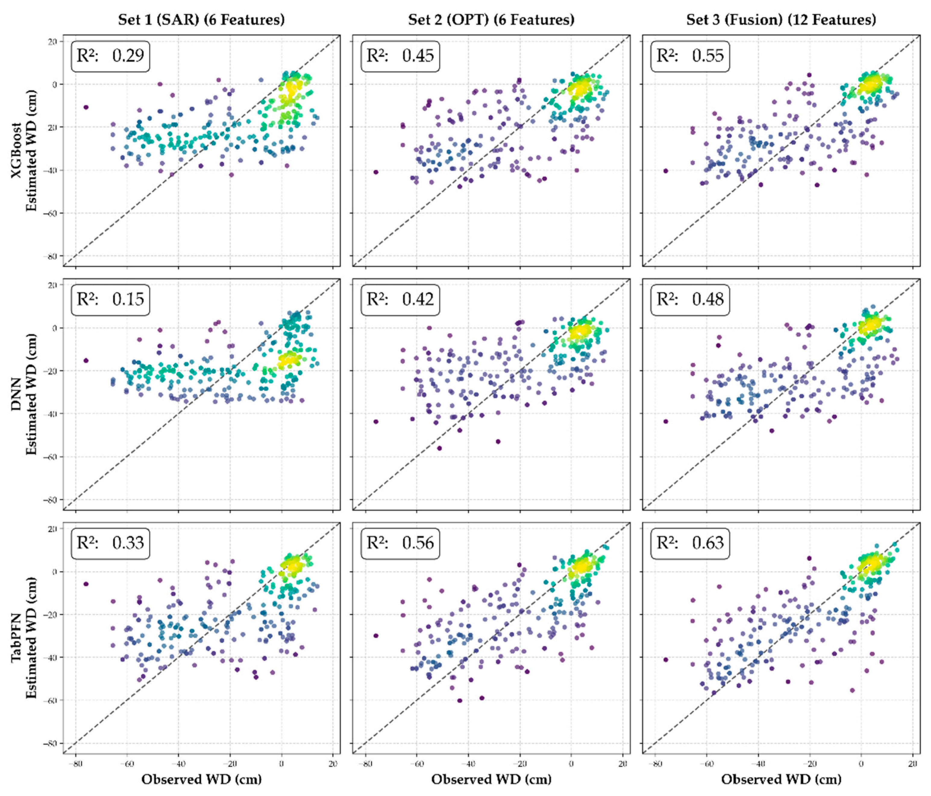 Preprints 238044 g004