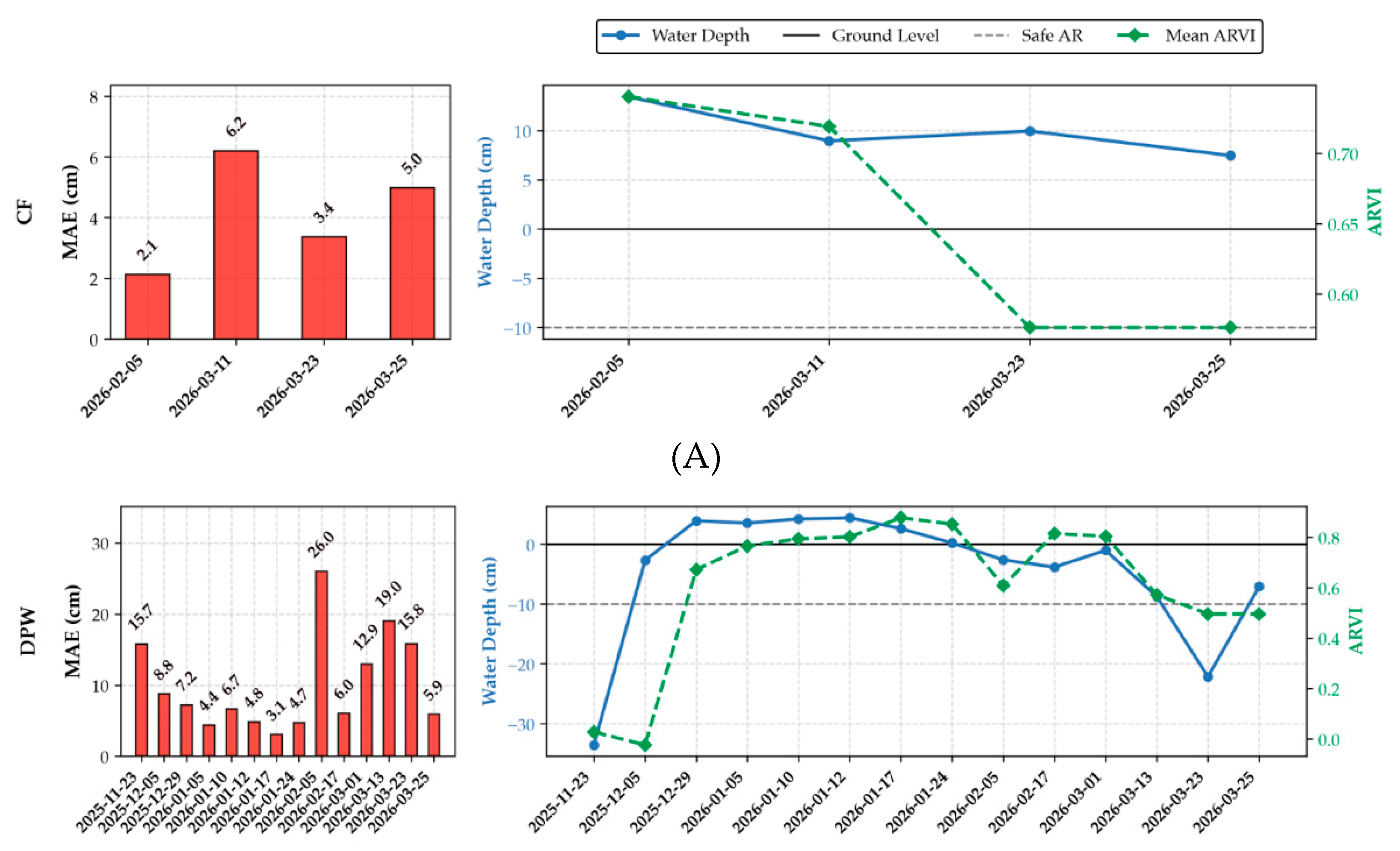 Preprints 238044 g005a