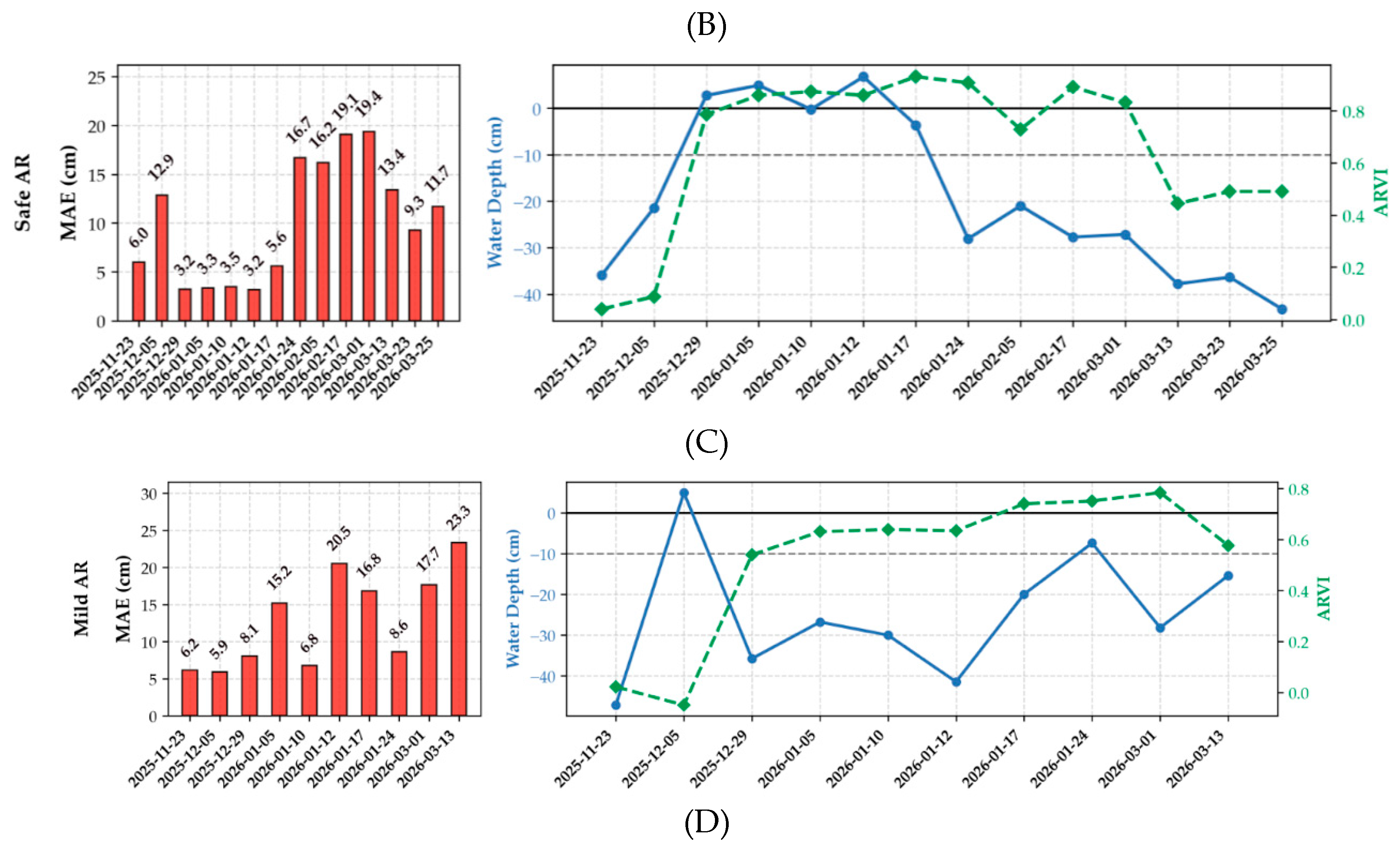 Preprints 238044 g005b