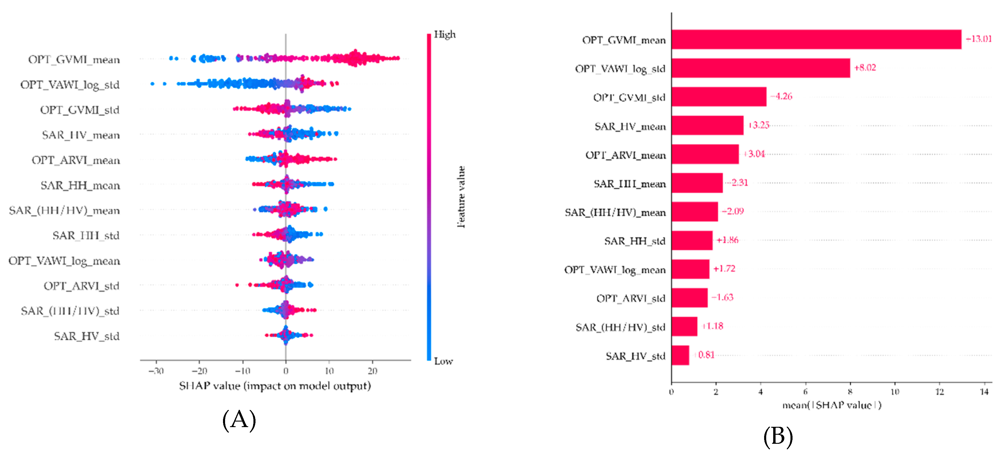 Preprints 238044 g006