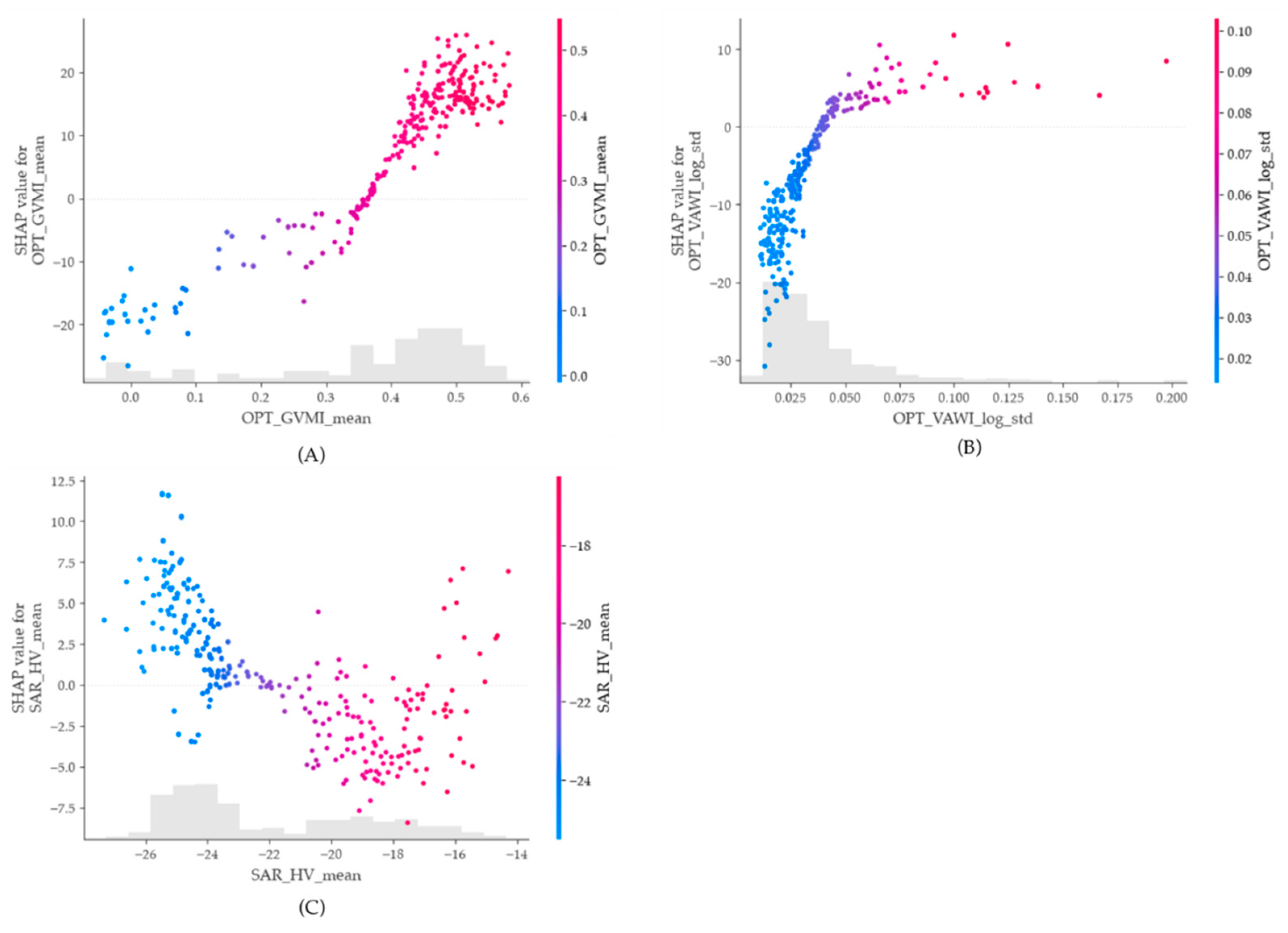 Preprints 238044 g007