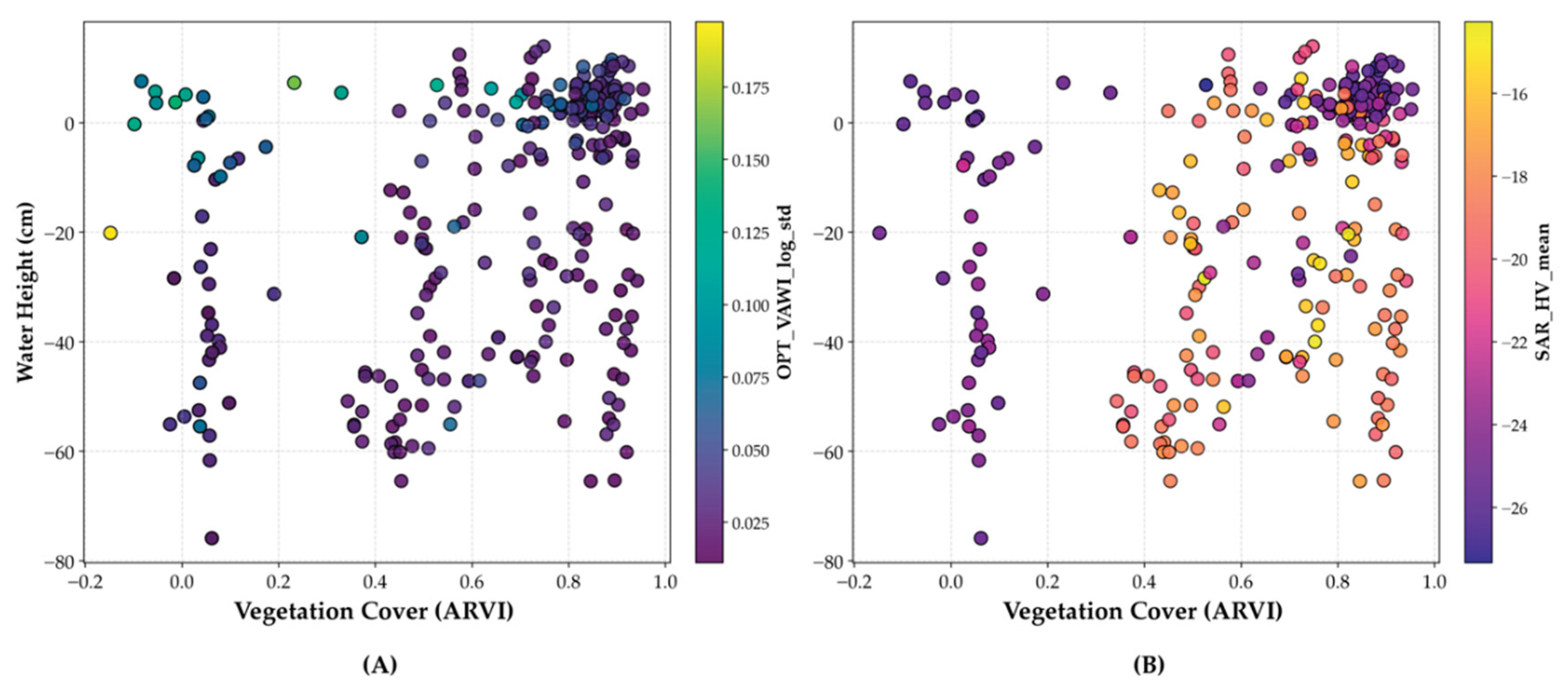 Preprints 238044 g008