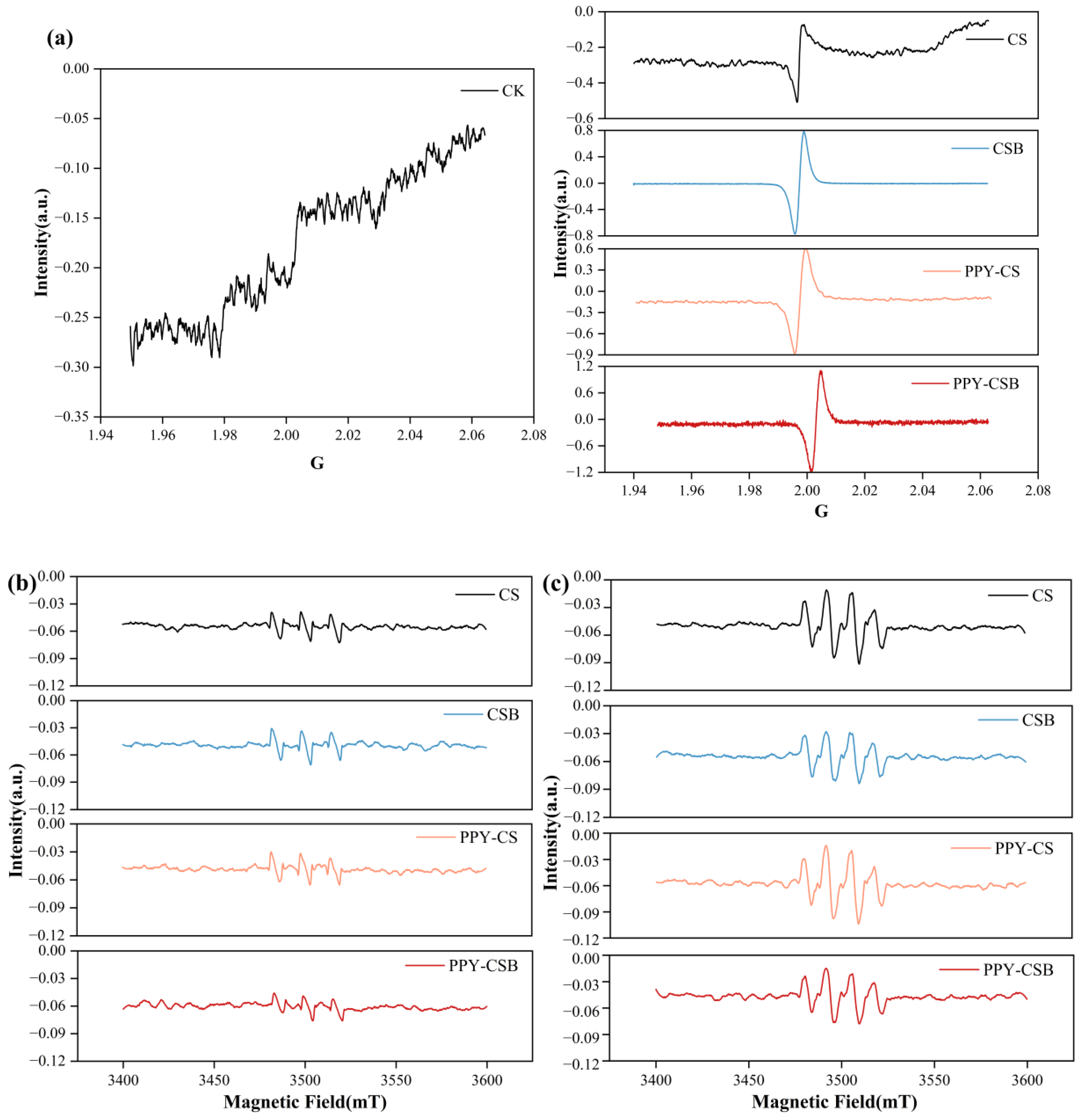 Preprints 227027 g006 Preprints 227027 g006