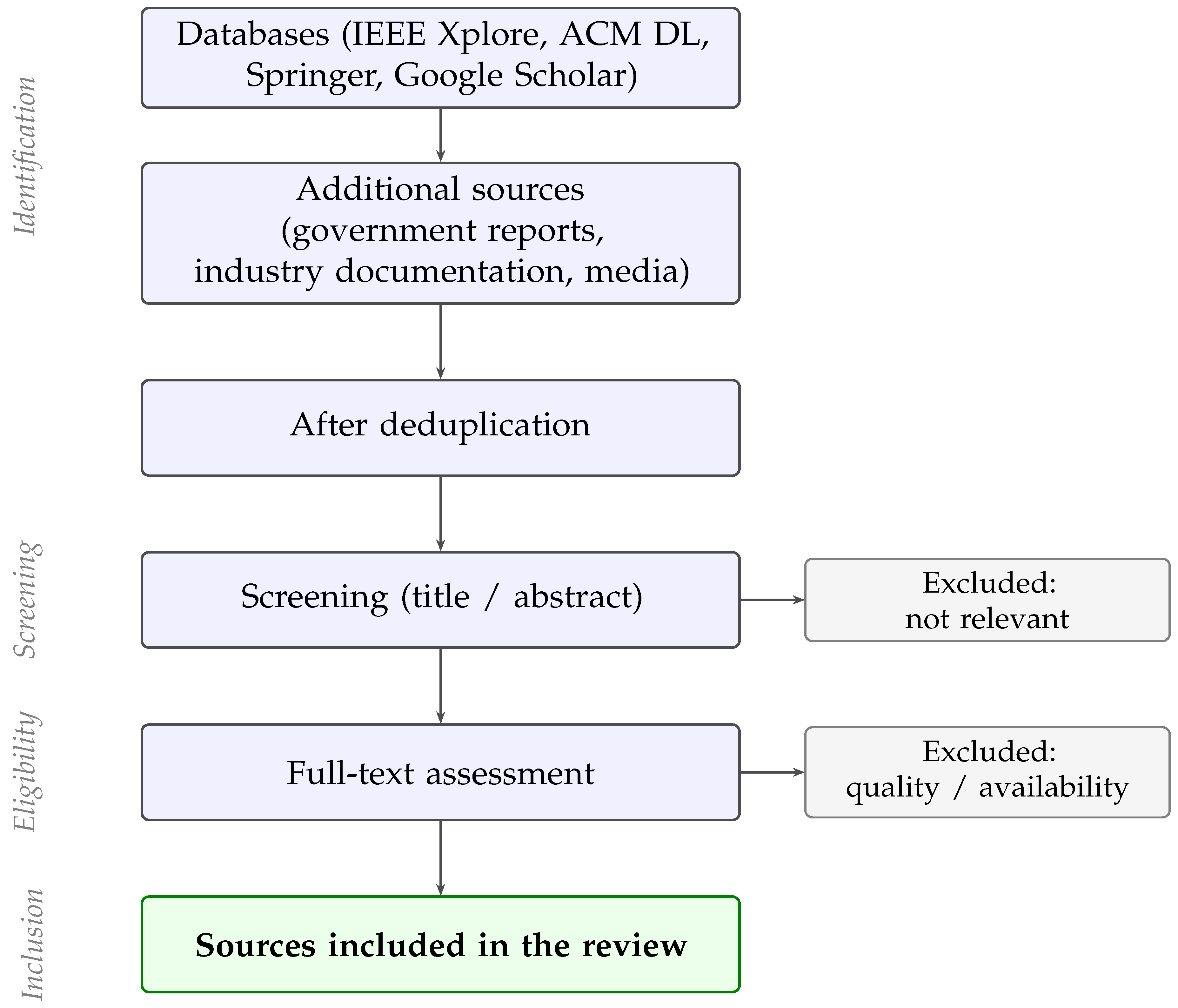 Preprints 216687 g002 Preprints 216687 g002