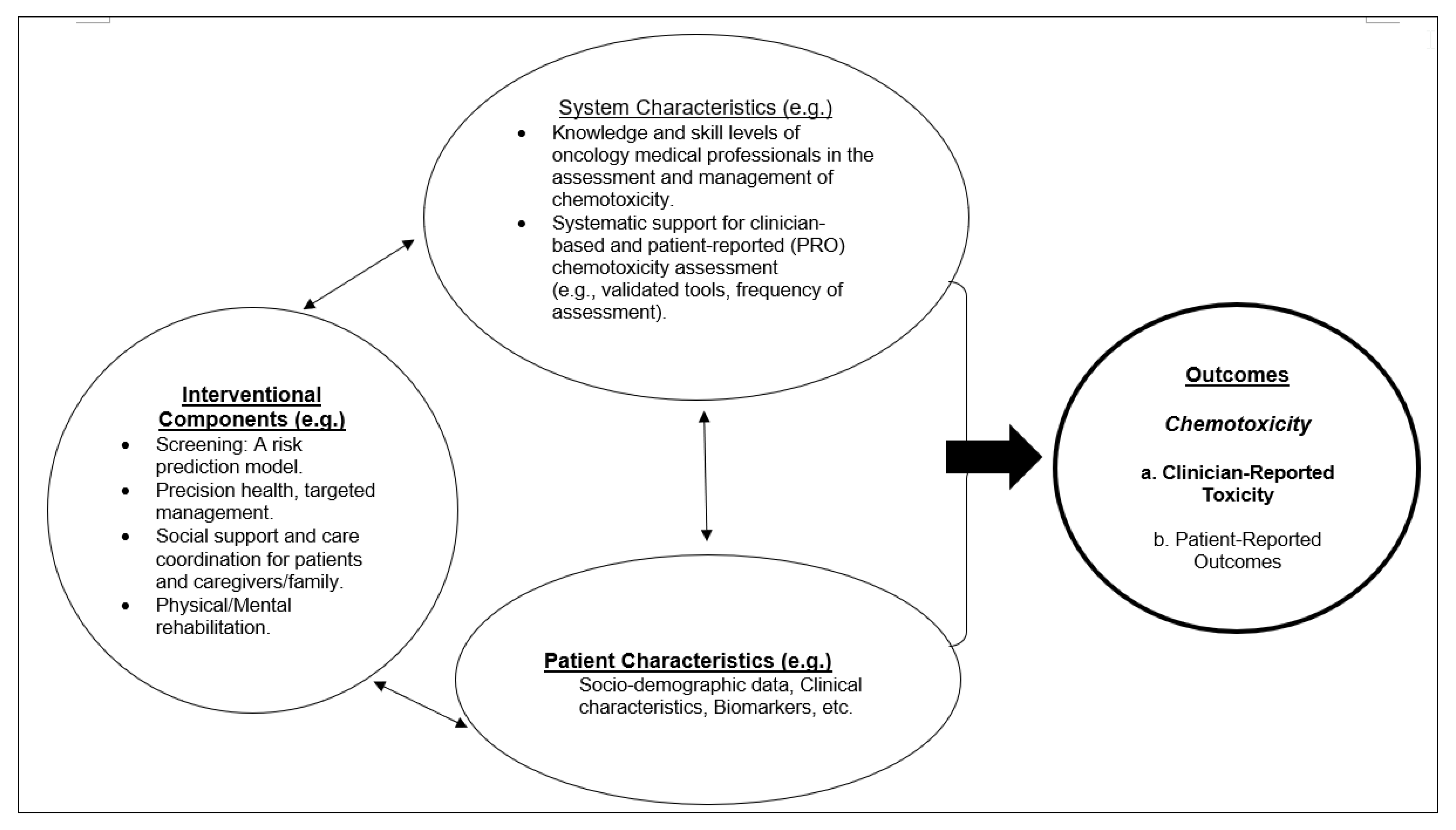 Preprints 106242 g001
