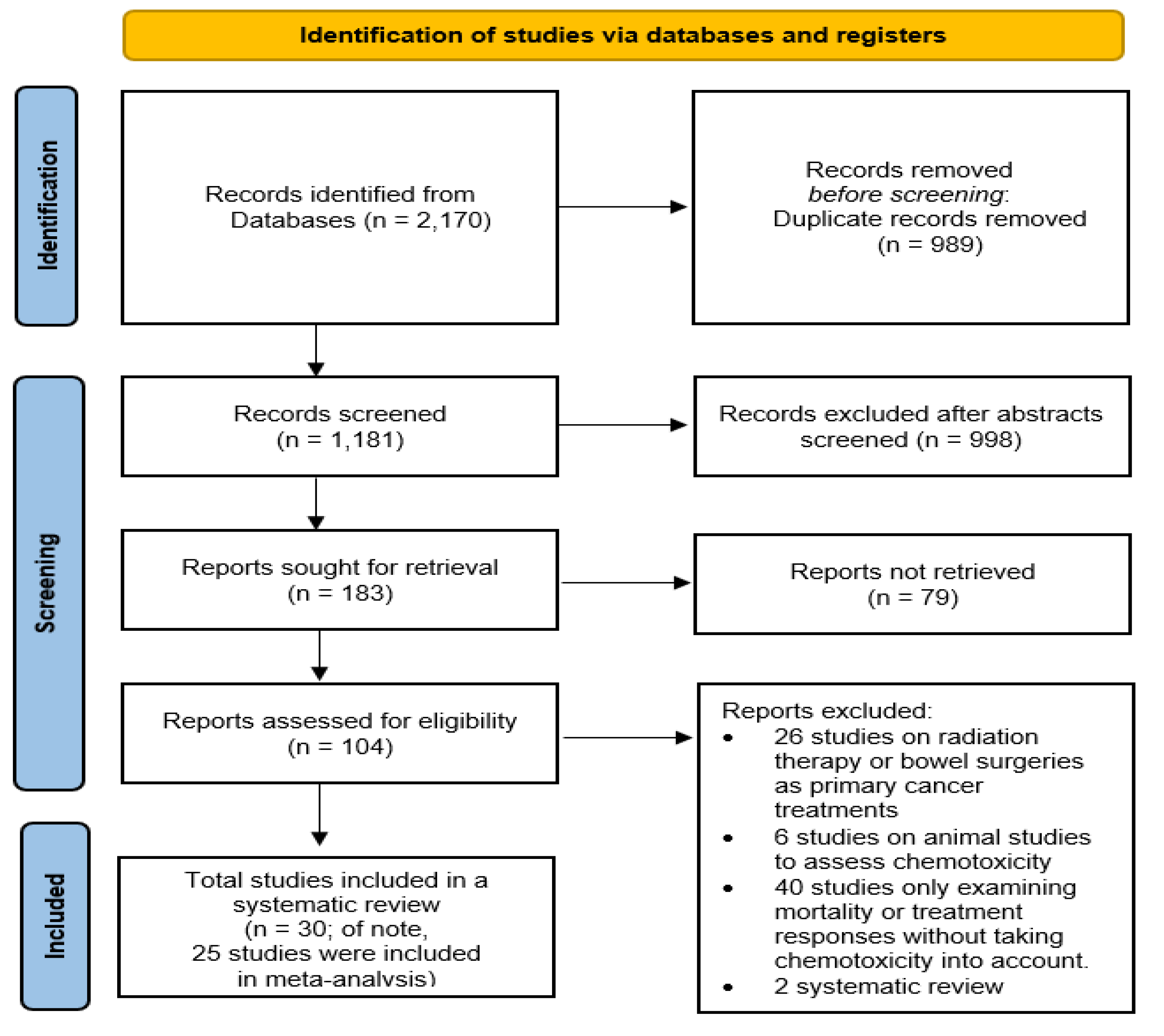 Preprints 106242 g002