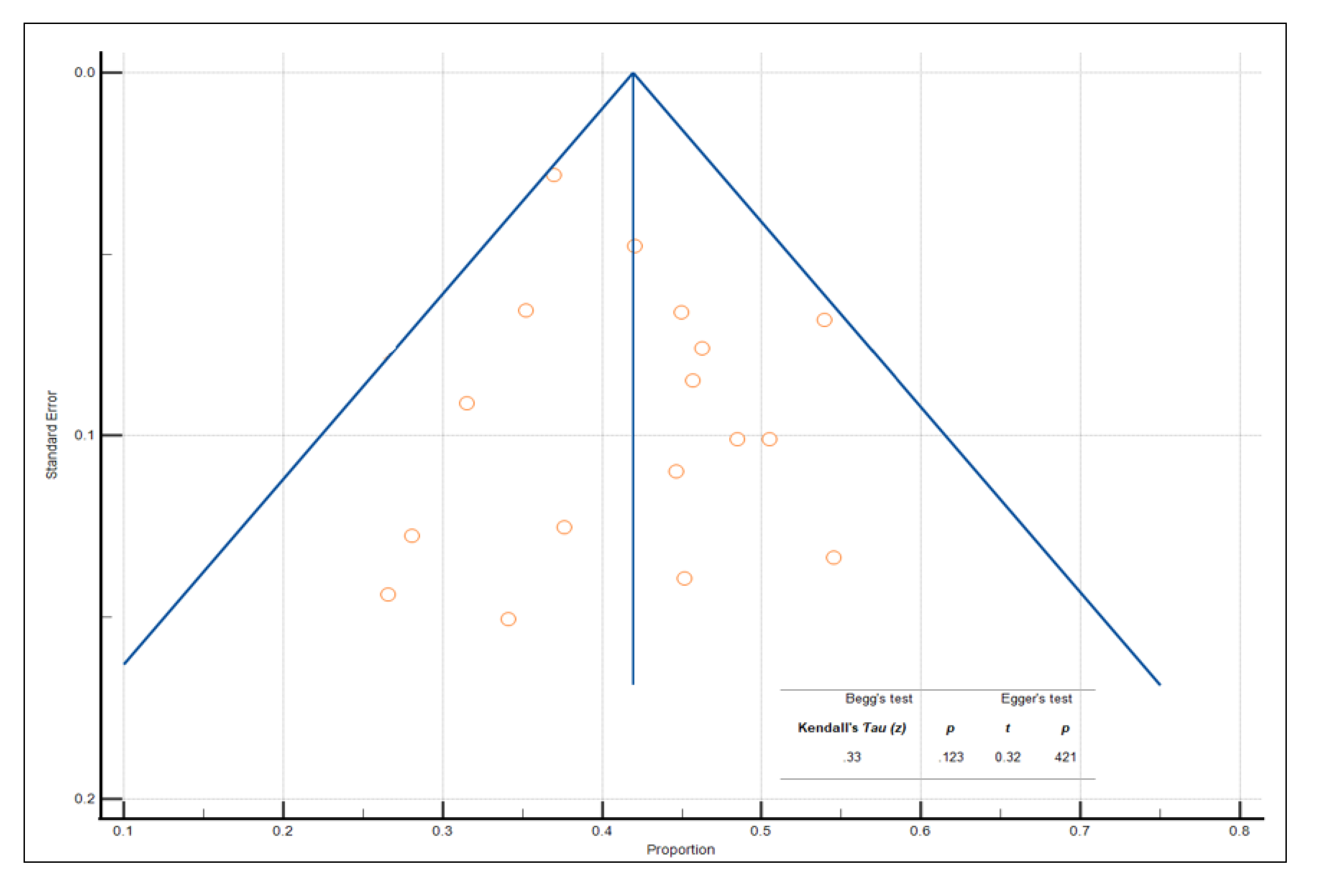 Preprints 106242 g003