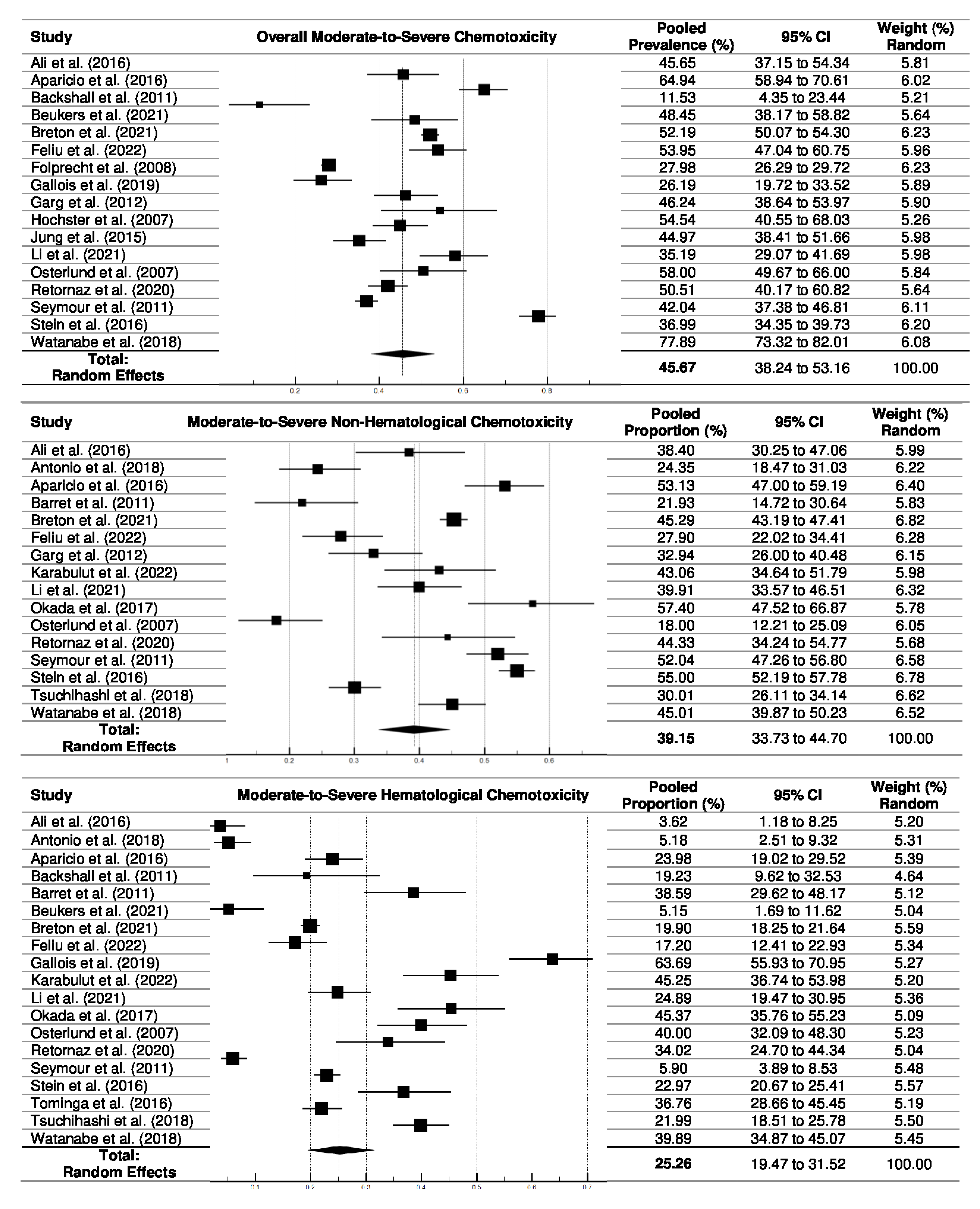 Preprints 106242 g004