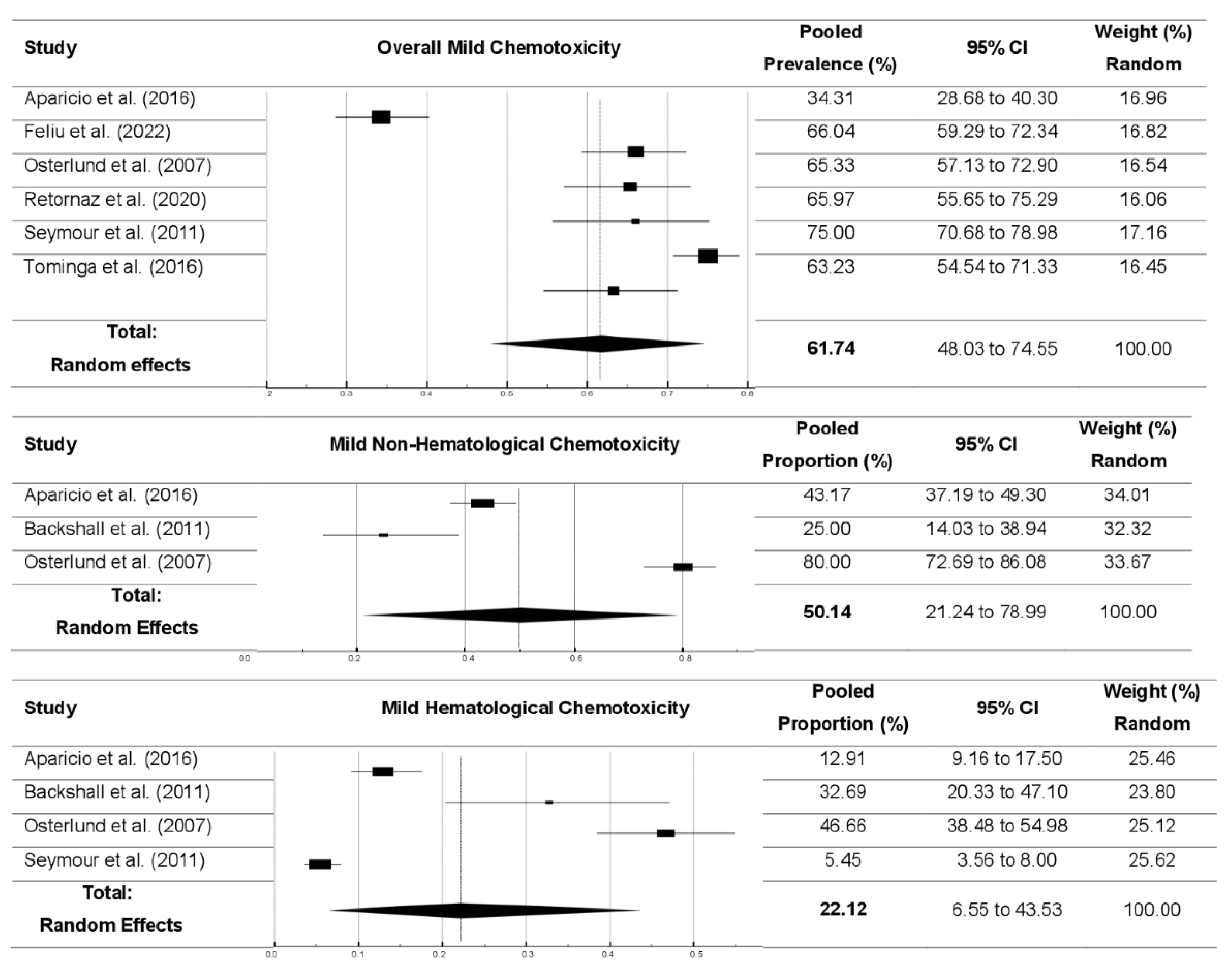 Preprints 106242 g005